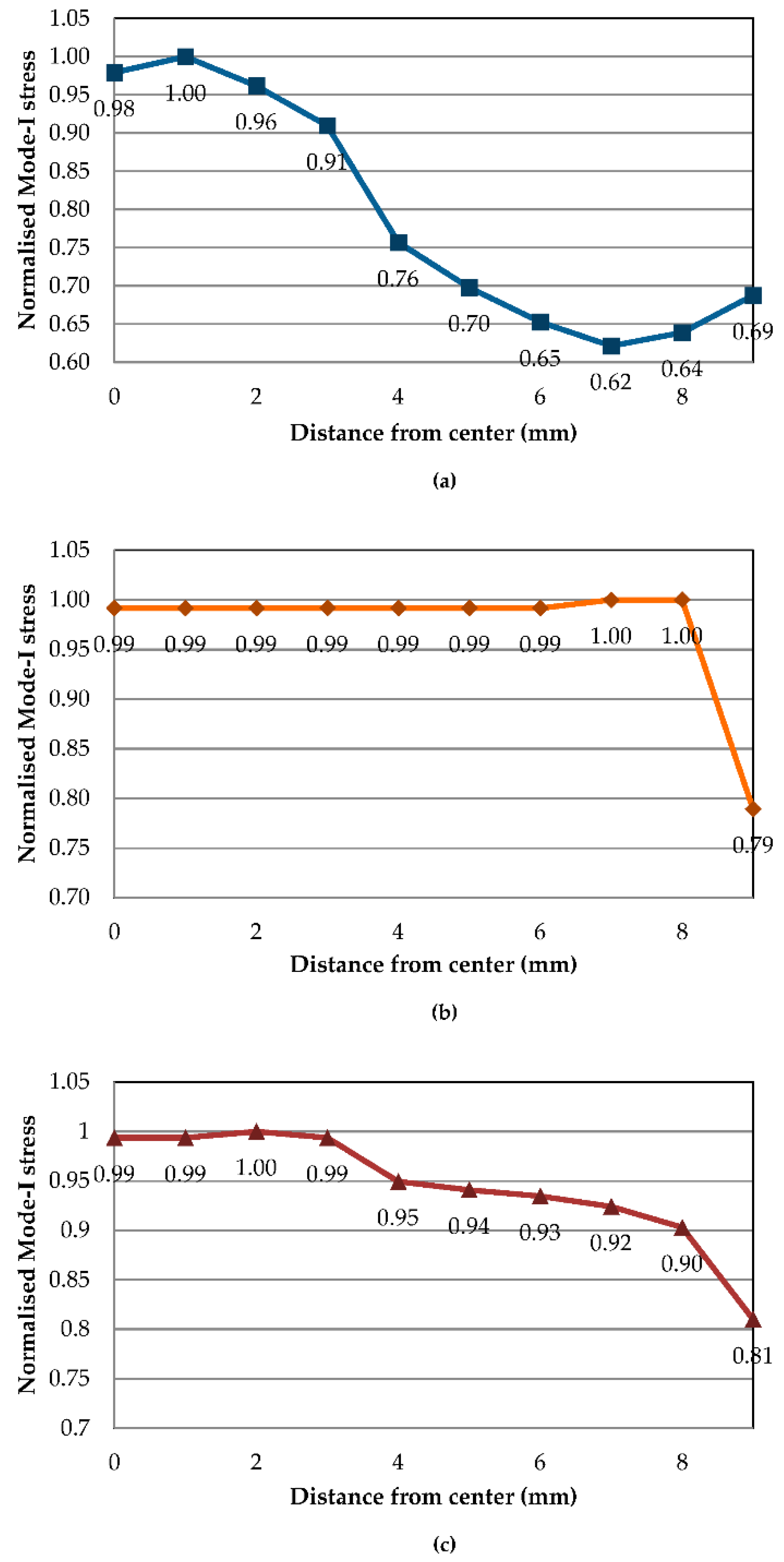 Polymers 13 00492 g008