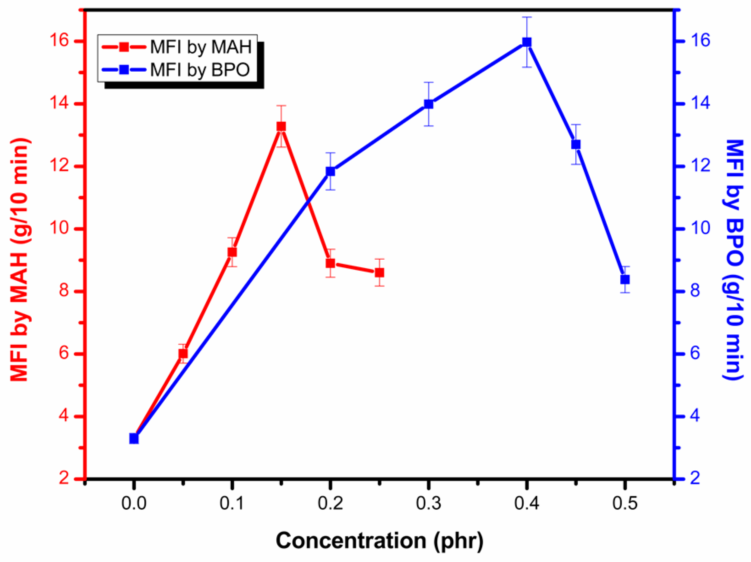 Polymers 13 00495 g008