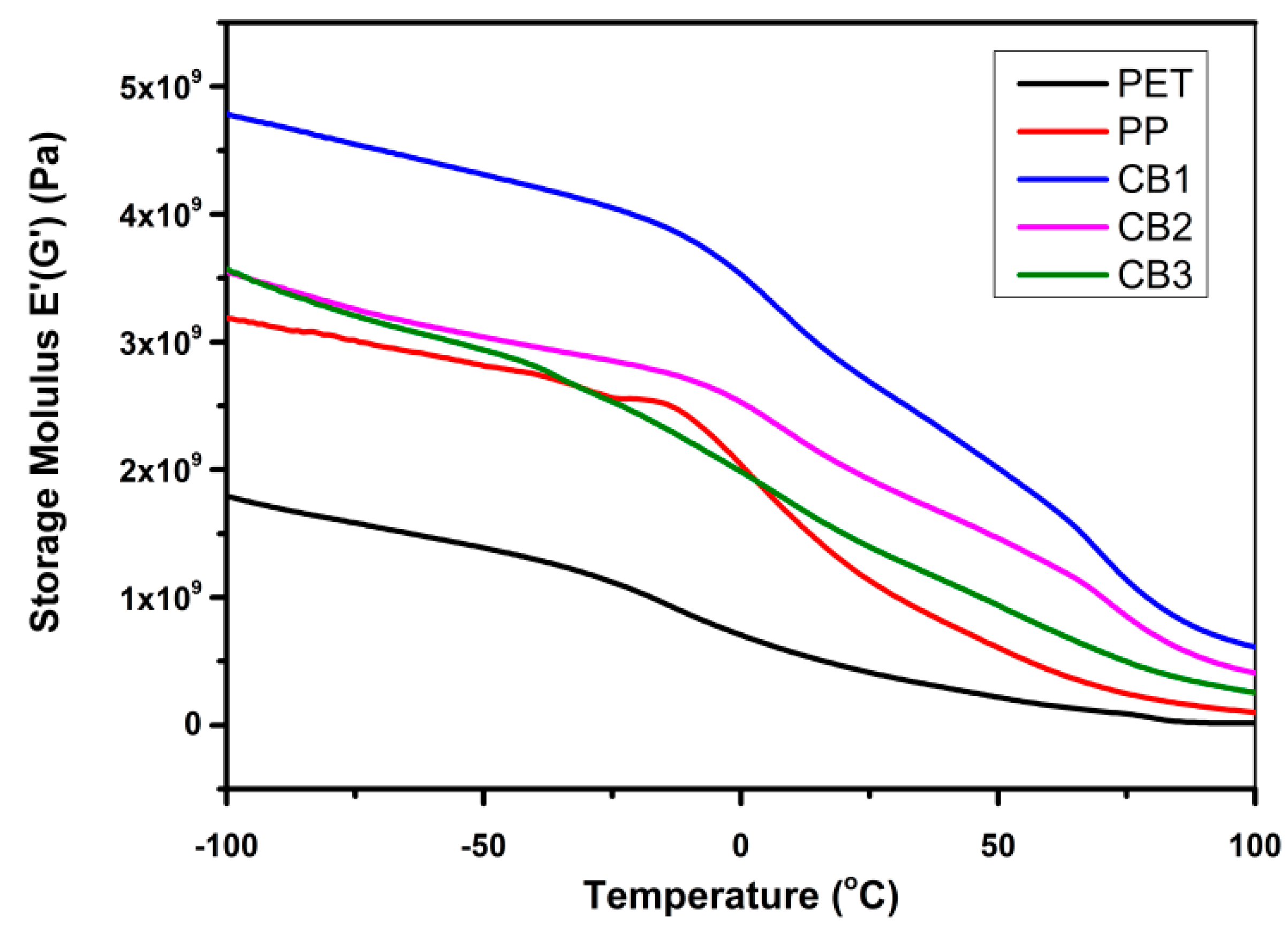 Polymers 13 00495 g014