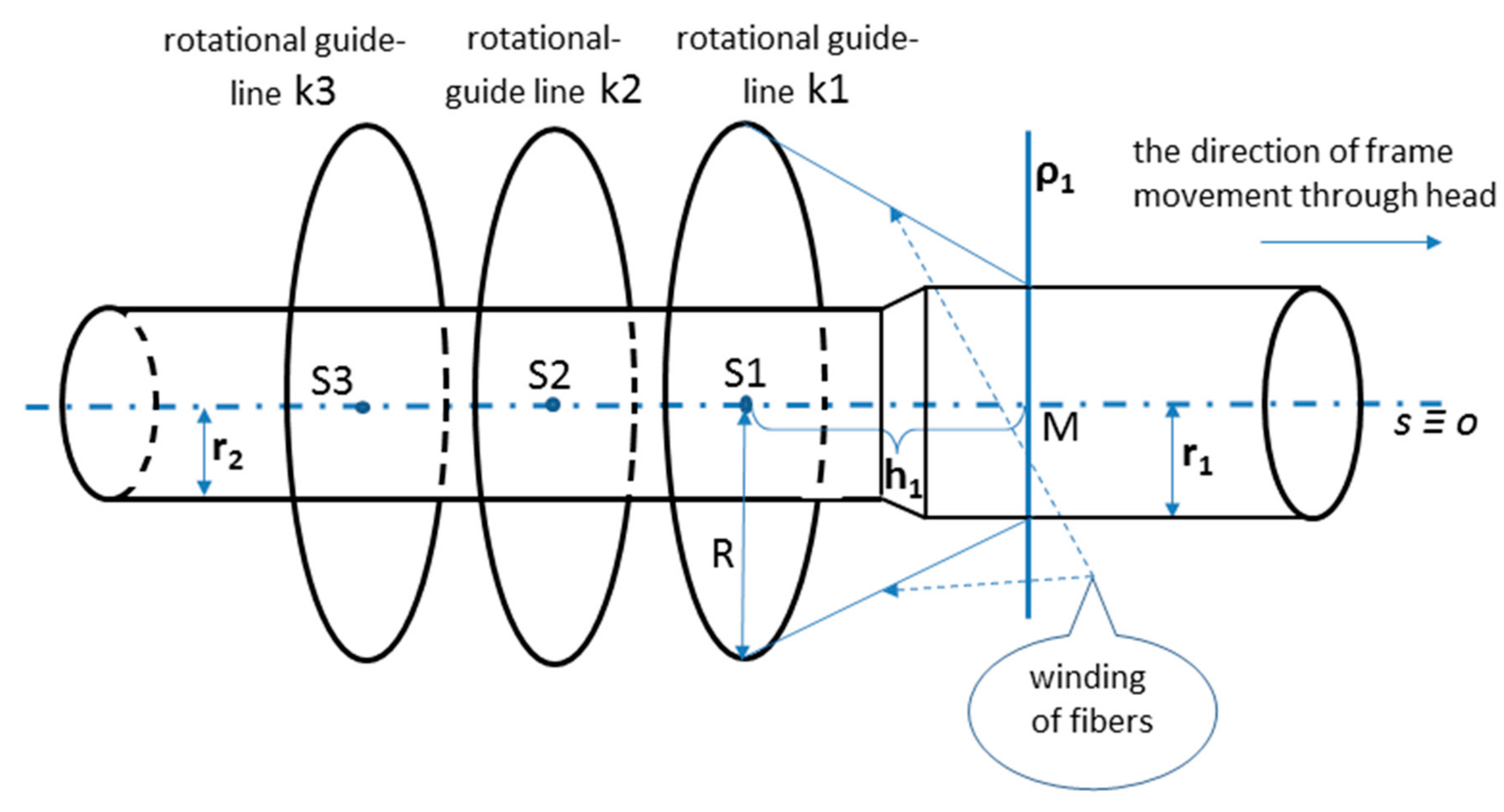 Polymers 13 00497 g004