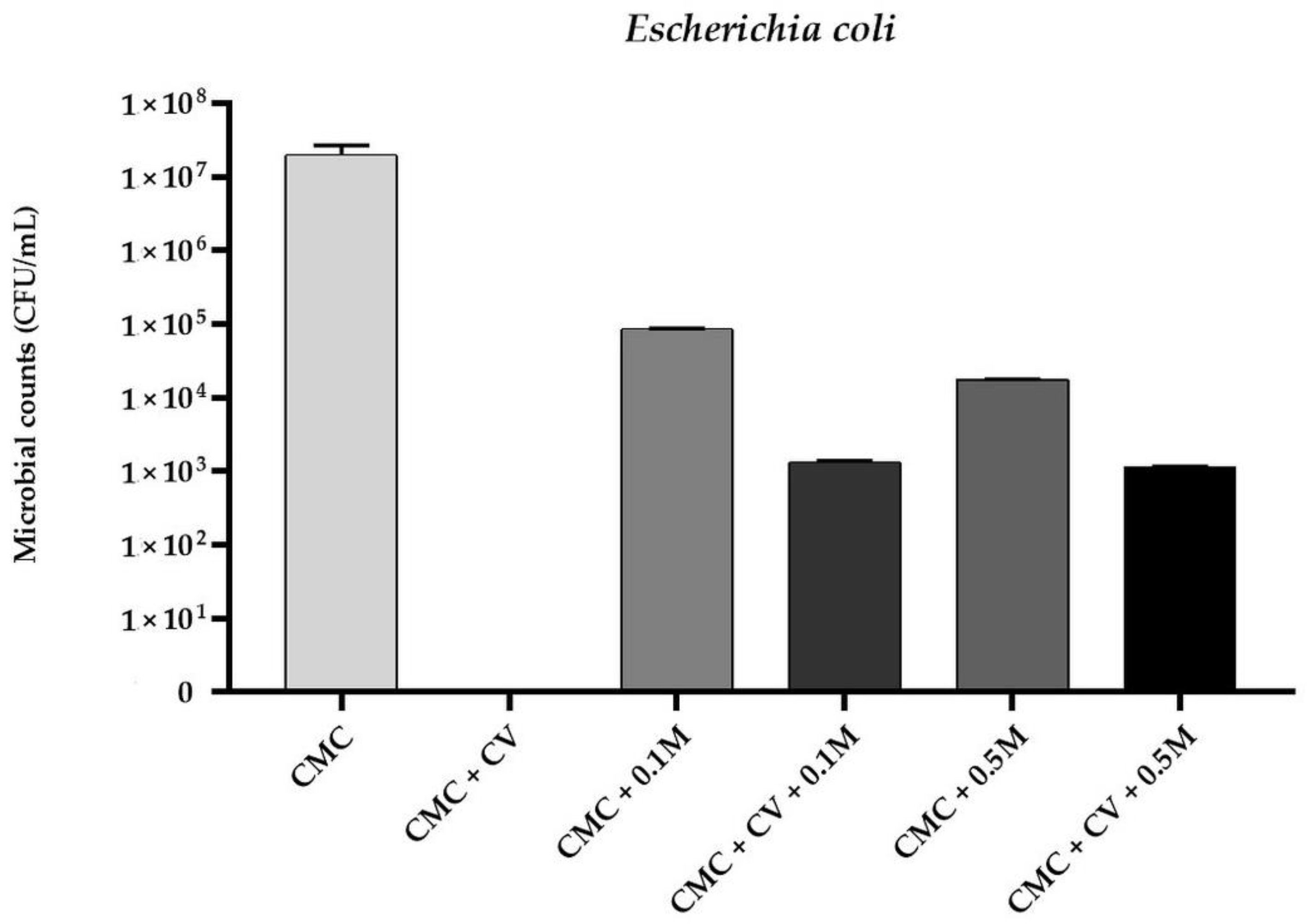Polymers 13 00499 g001 Polymers 13 00499 g001