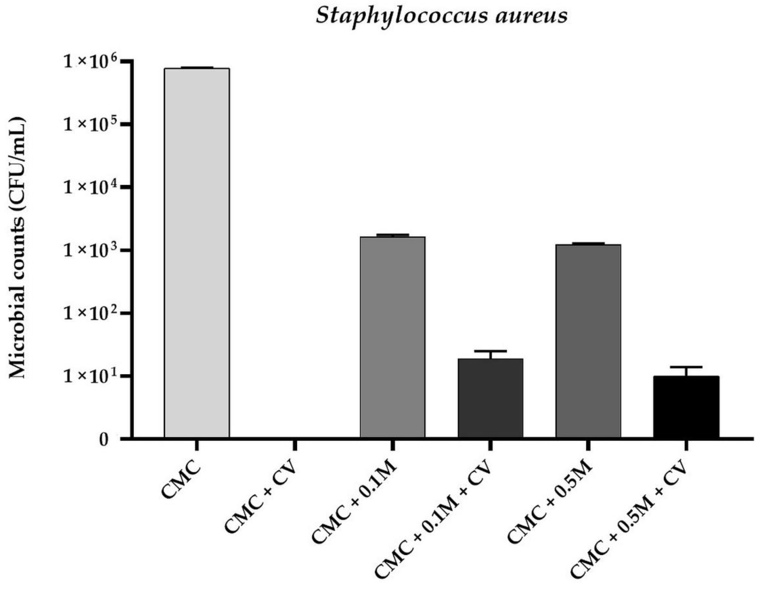 Polymers 13 00499 g002 Polymers 13 00499 g002