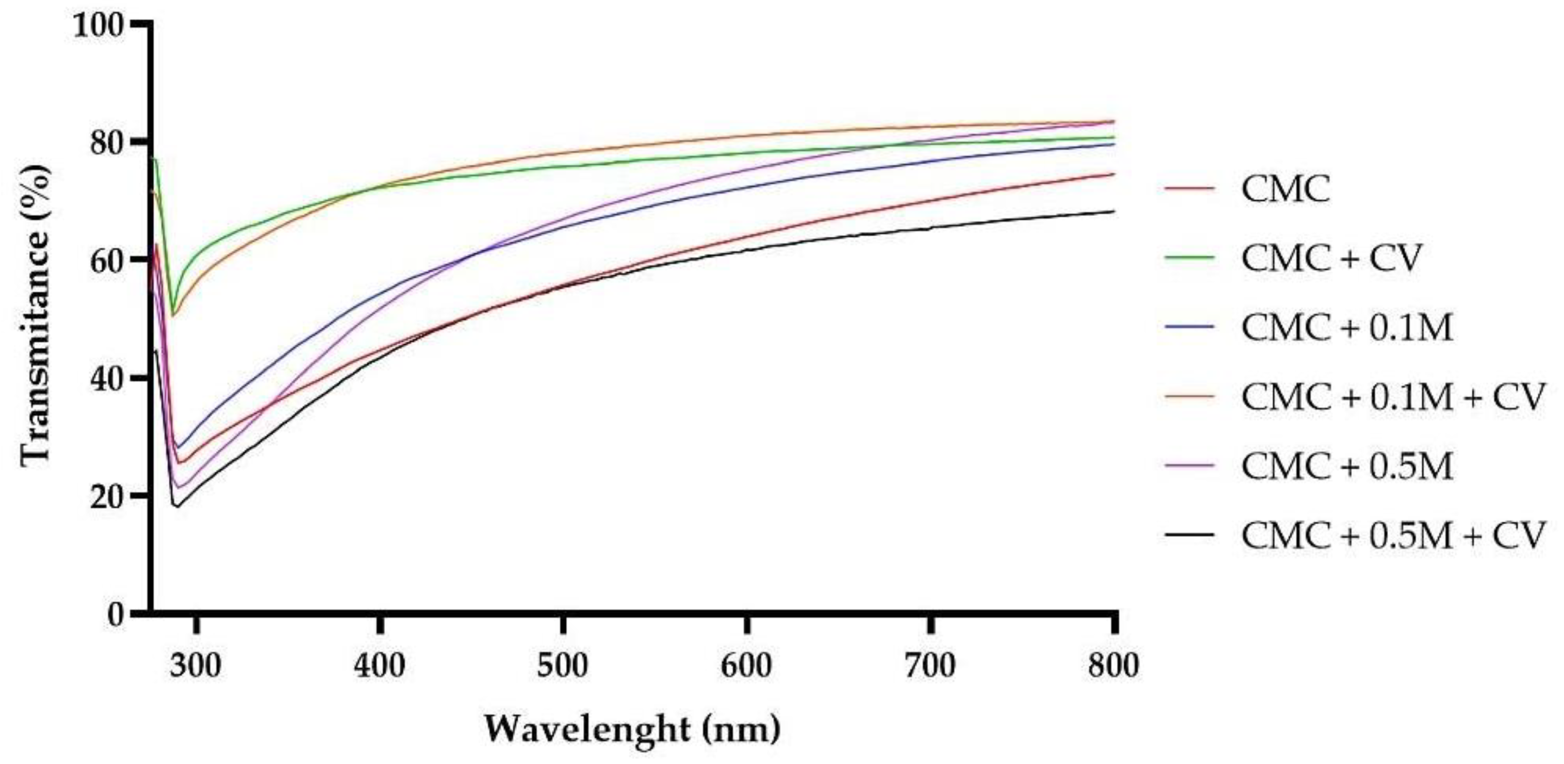 Polymers 13 00499 g005 Polymers 13 00499 g005