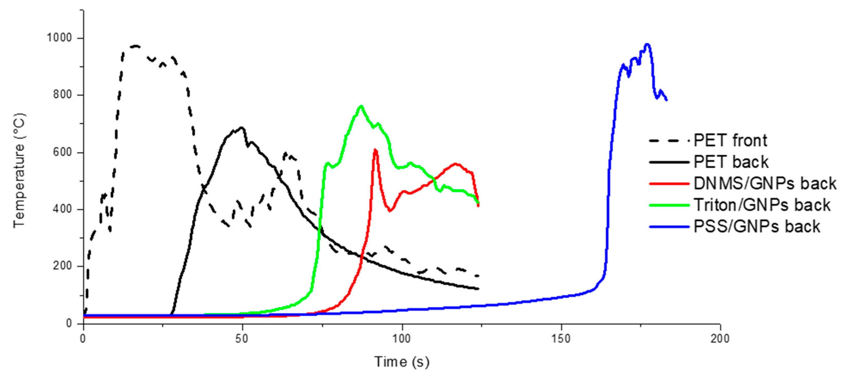 Polymers 13 00501 g005