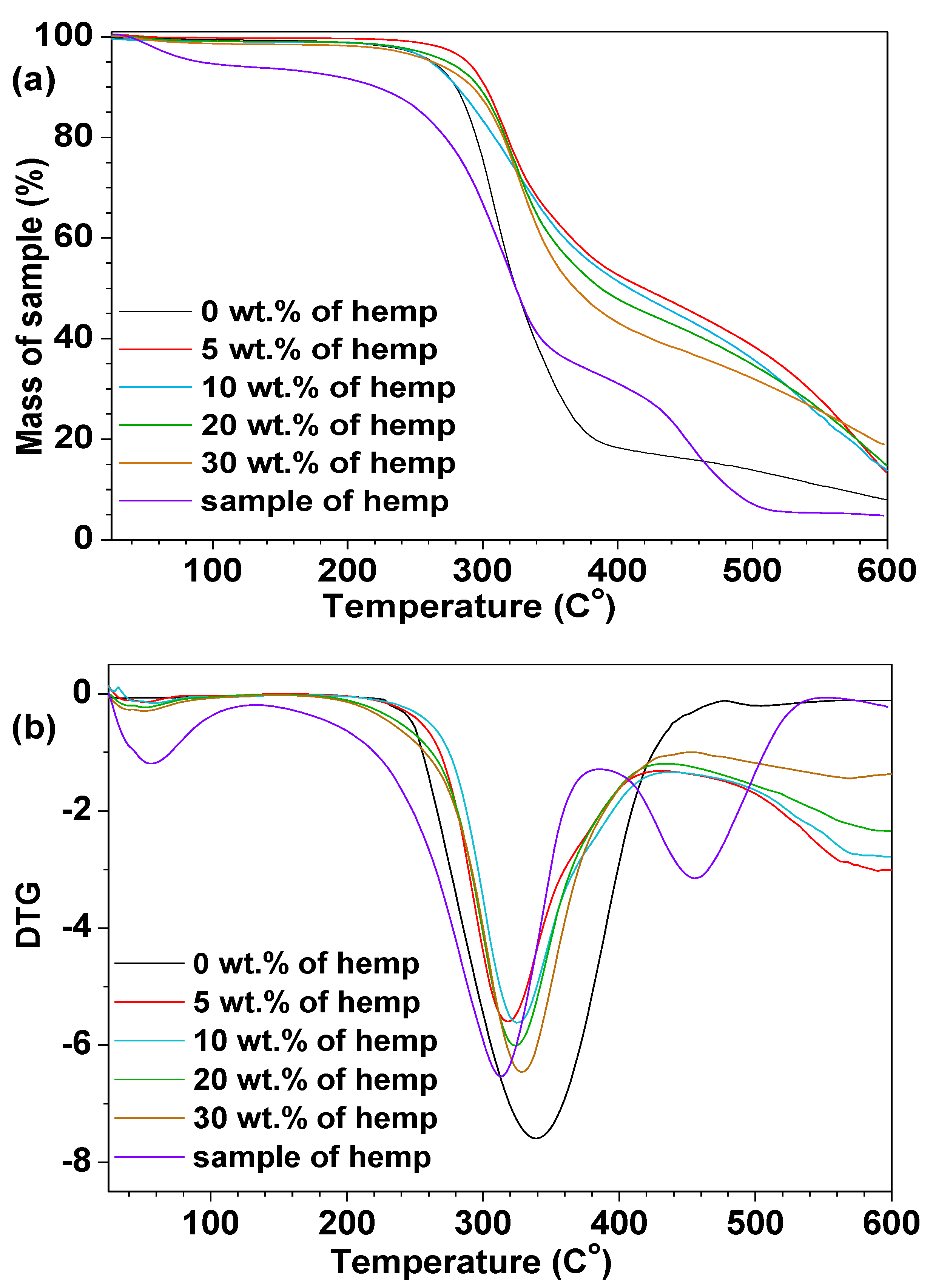 Polymers 13 00503 g005 Polymers 13 00503 g005