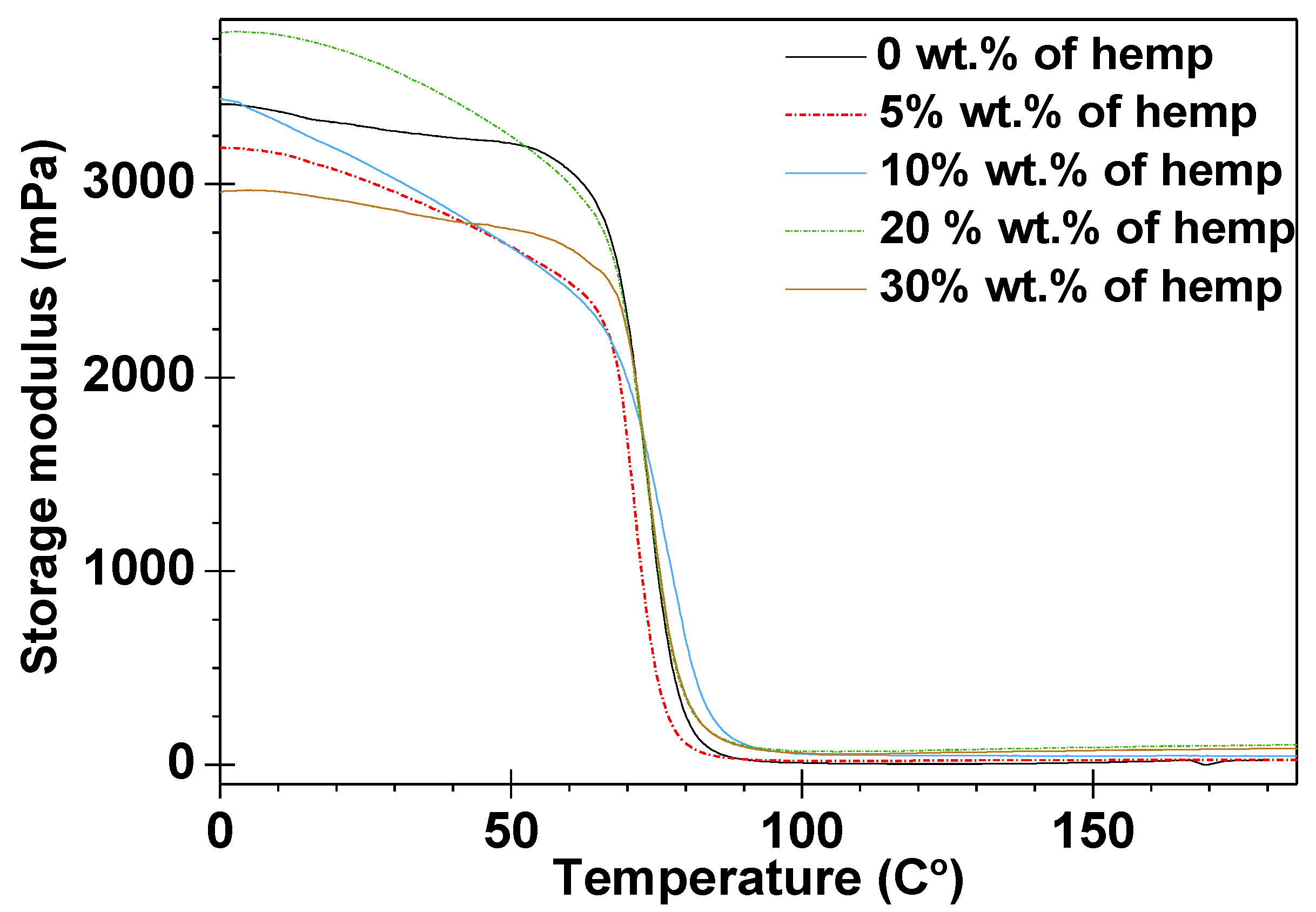Polymers 13 00503 g008 Polymers 13 00503 g008