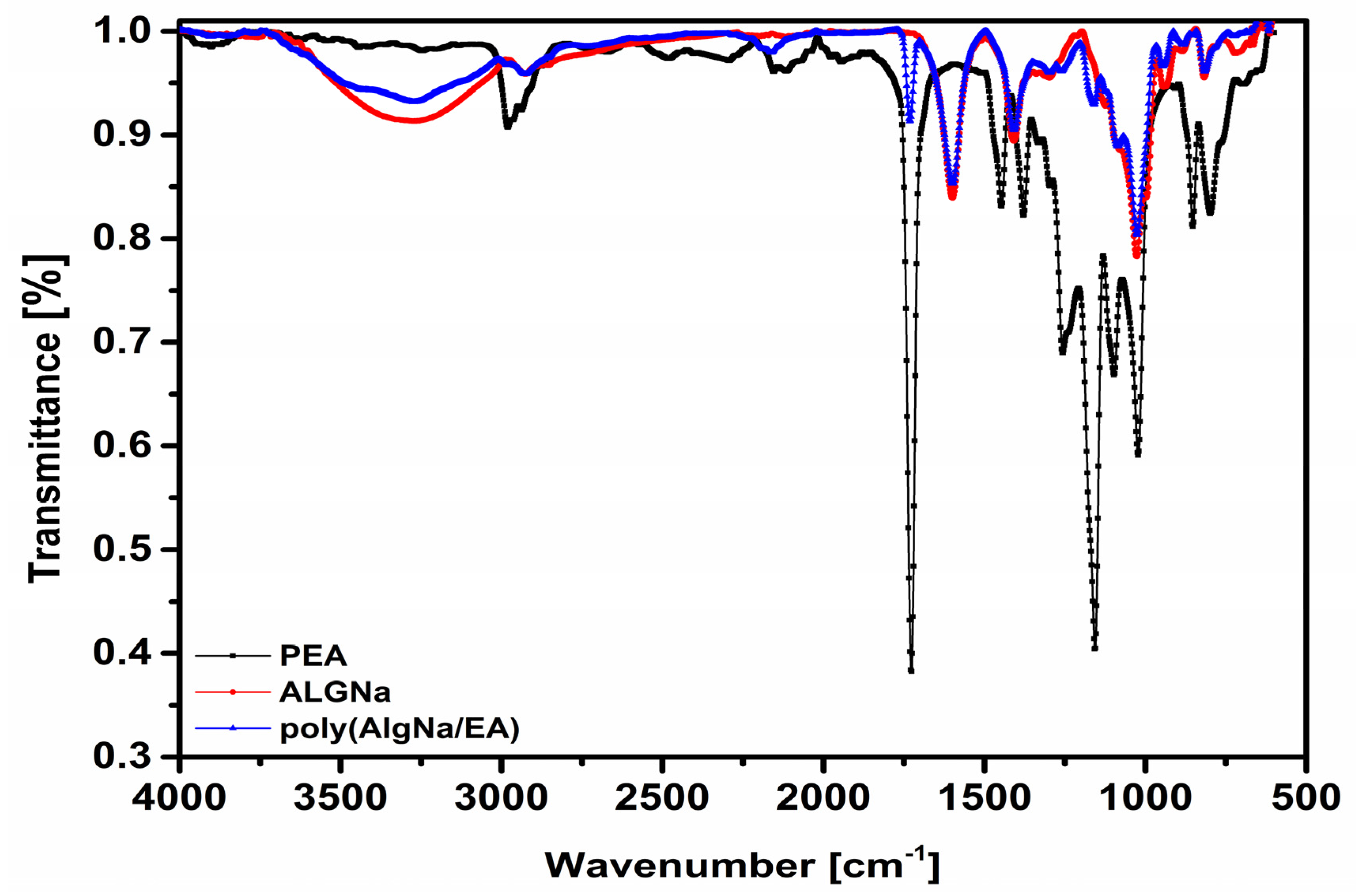 Polymers 13 00504 g002