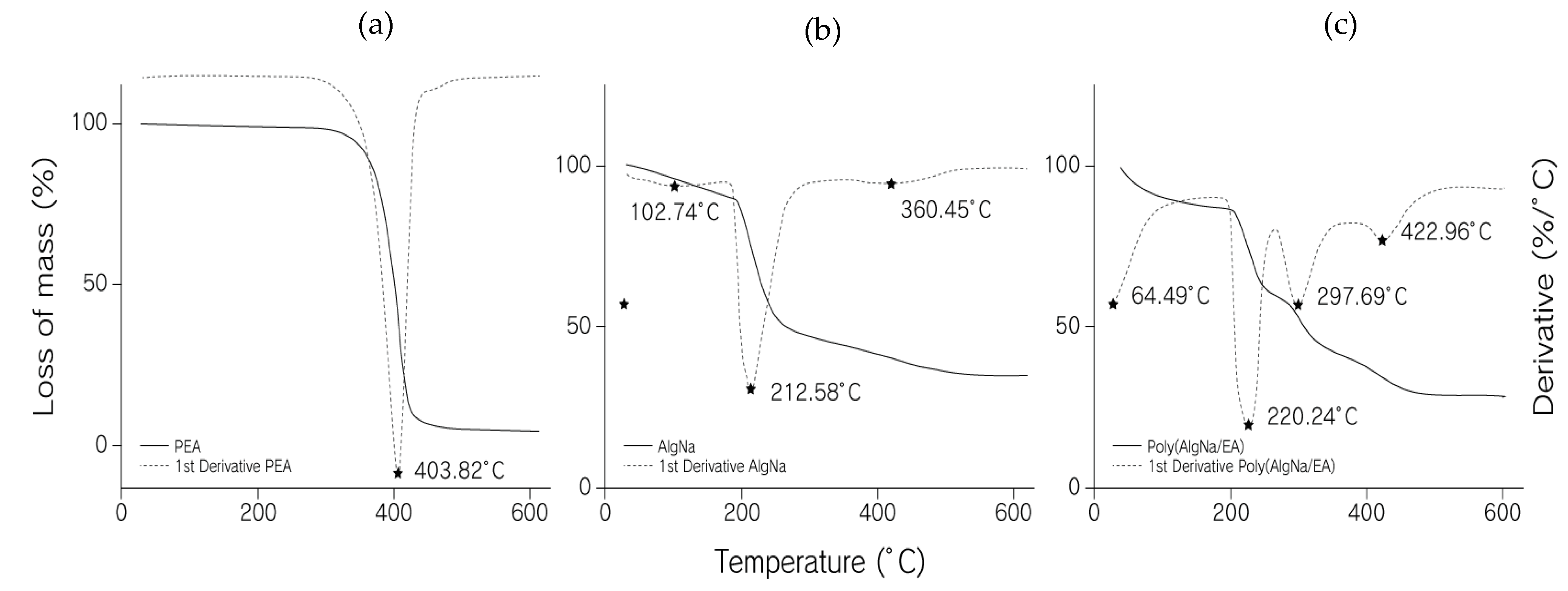 Polymers 13 00504 g003
