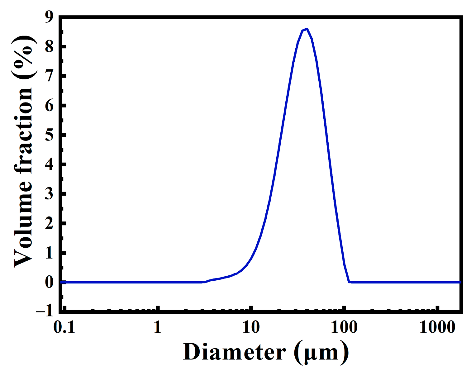 Polymers 13 00505 g003 Polymers 13 00505 g003