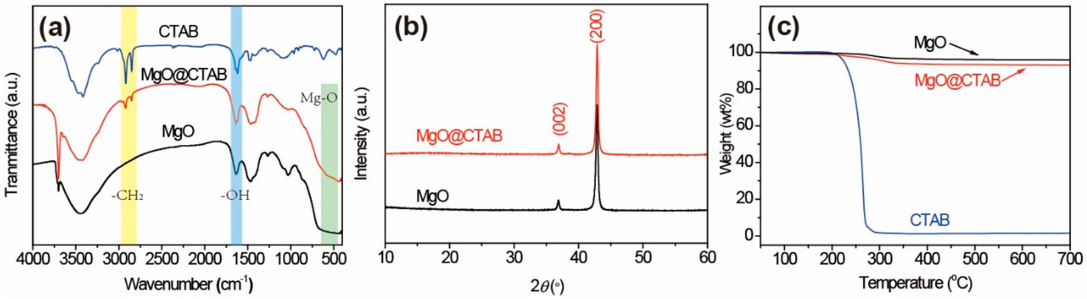 Polymers 13 00507 g002