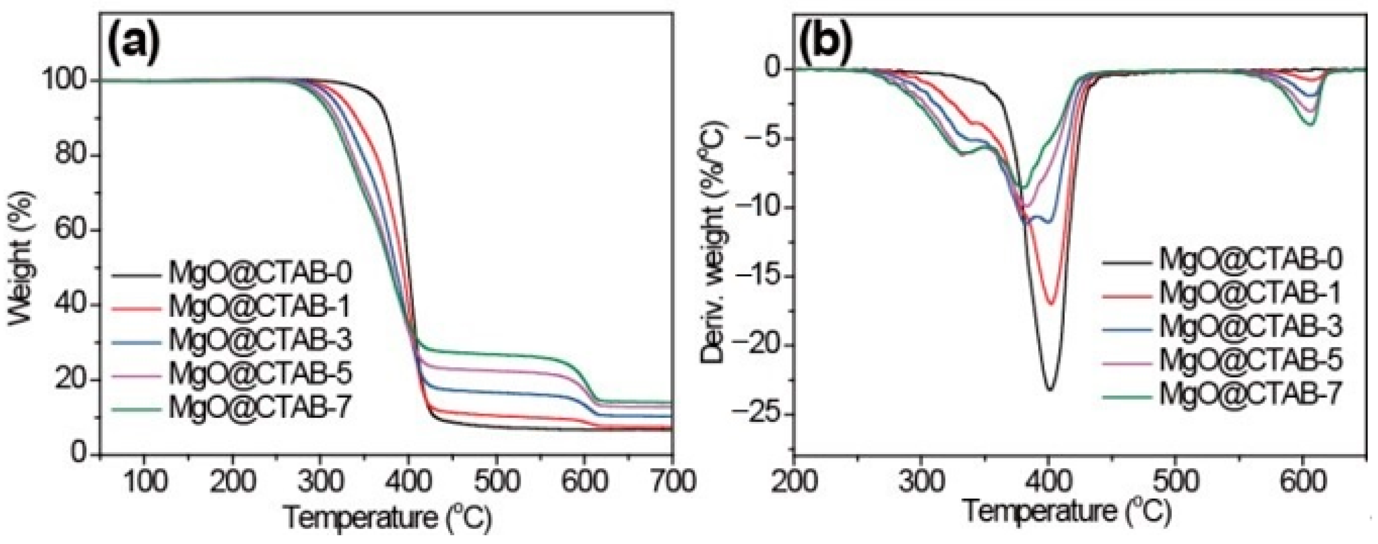 Polymers 13 00507 g006