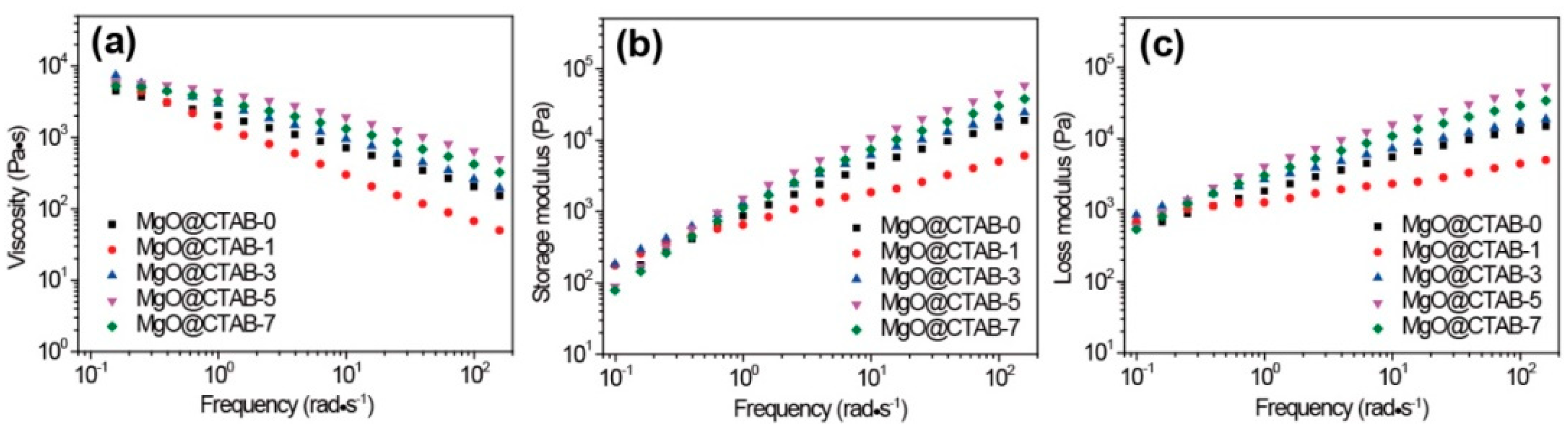 Polymers 13 00507 g007