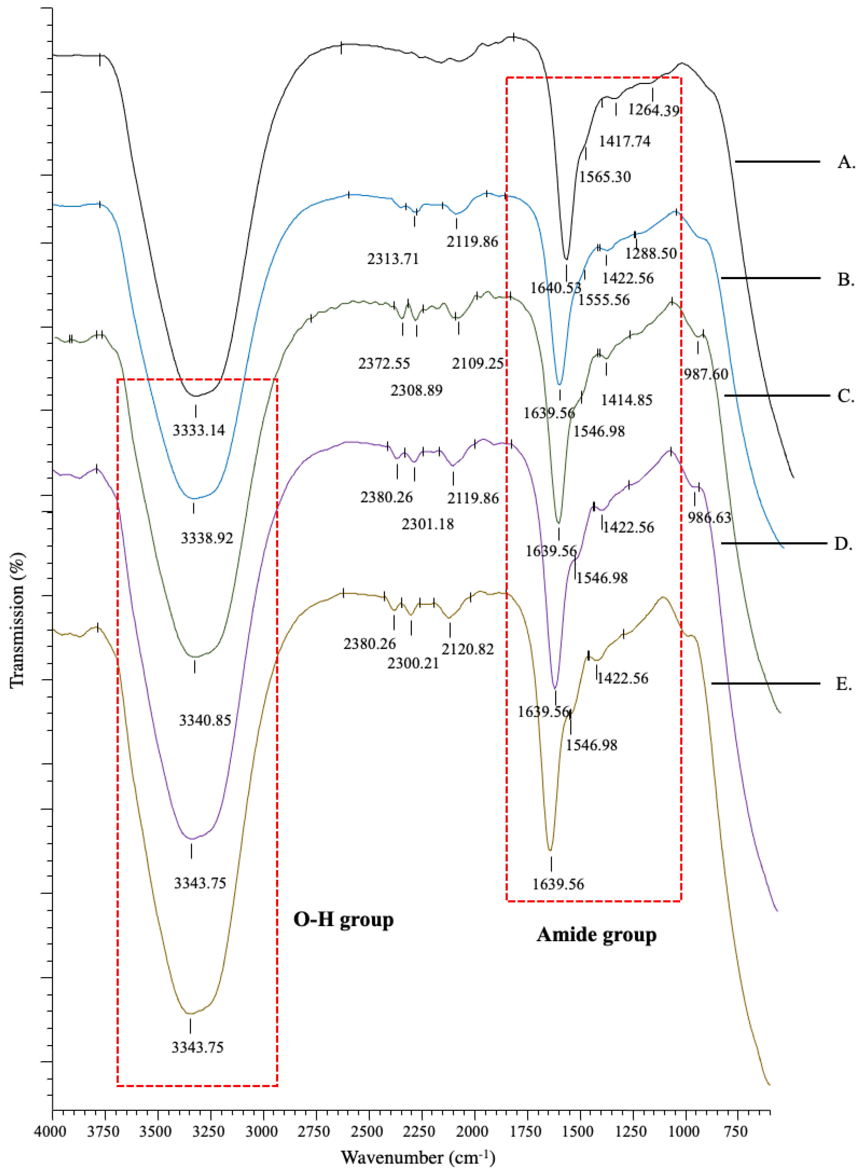 Polymers 13 00508 g002 Polymers 13 00508 g002