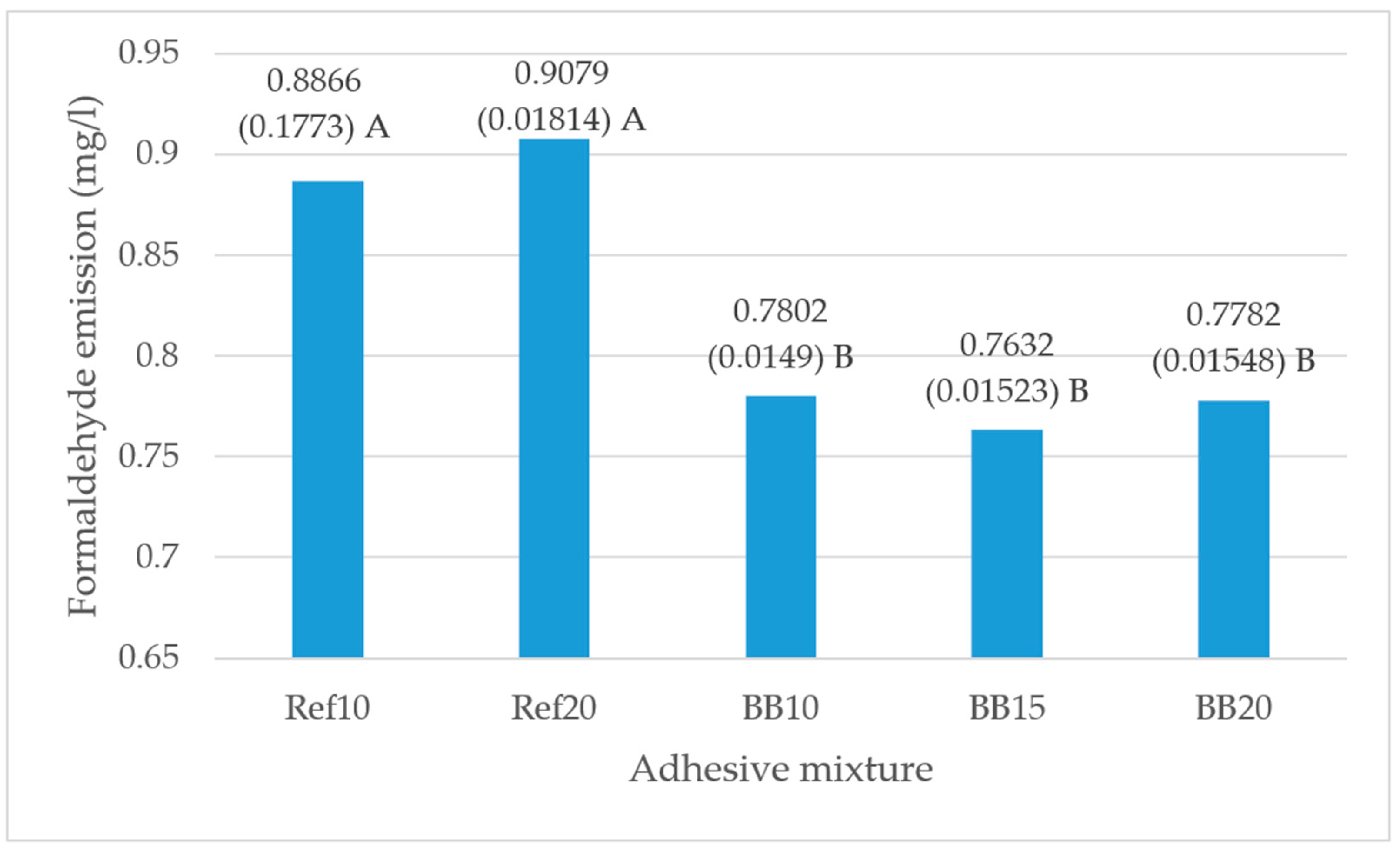 Polymers 13 00511 g001