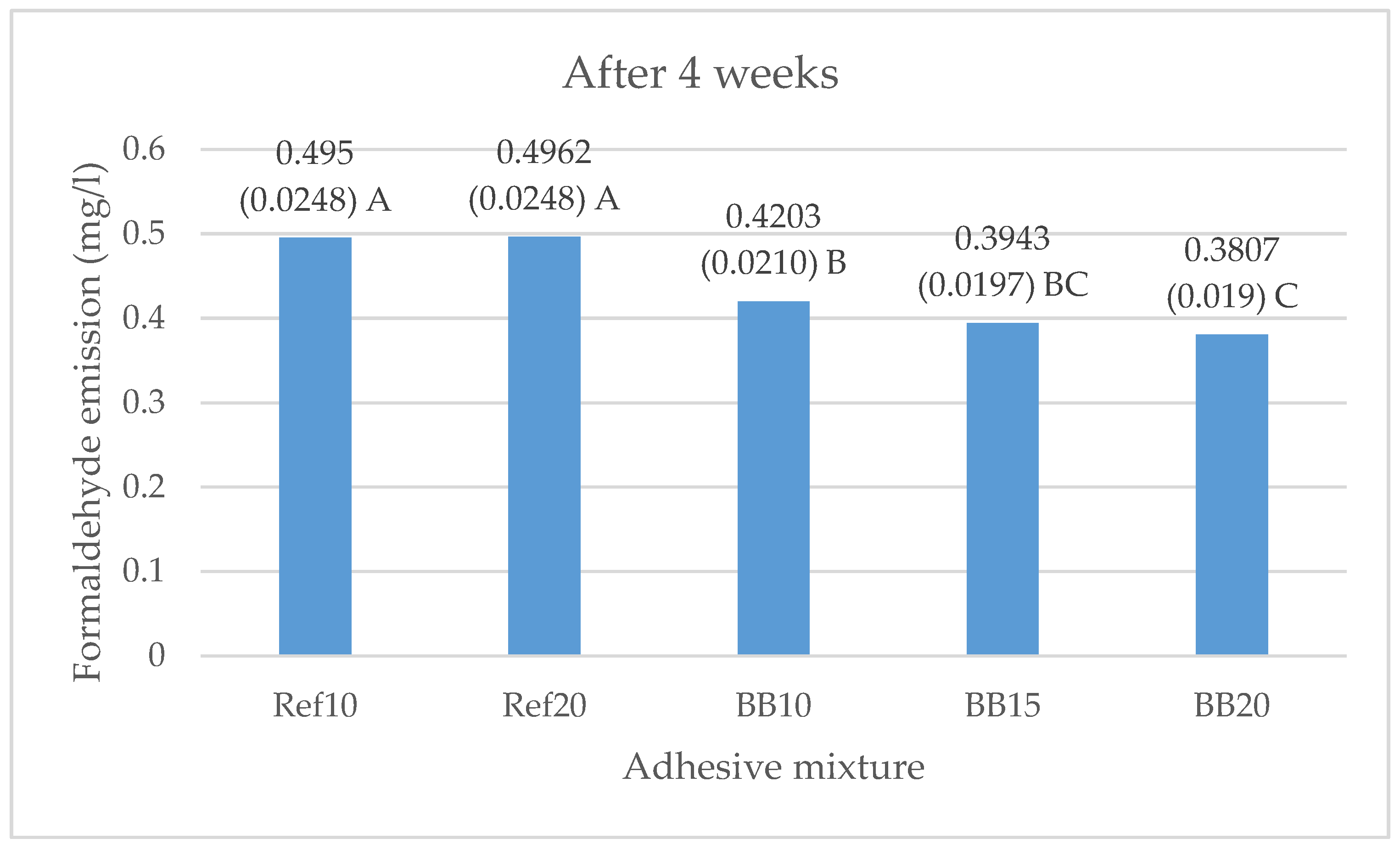 Polymers 13 00511 g002