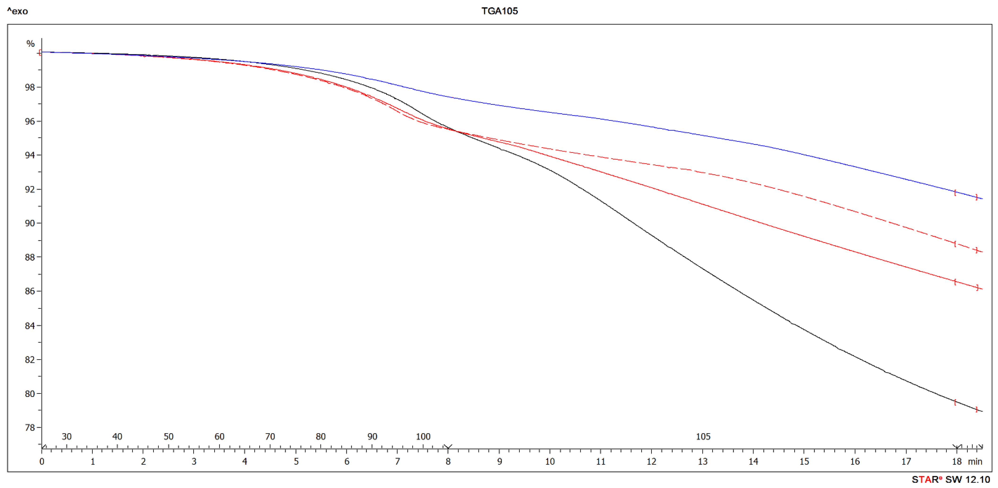 Polymers 13 00511 g005