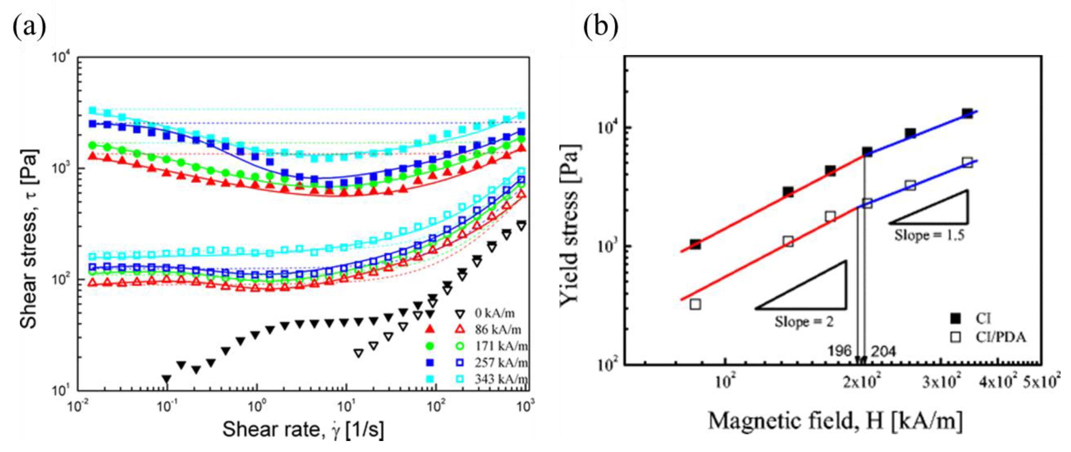 Polymers 13 00512 g006