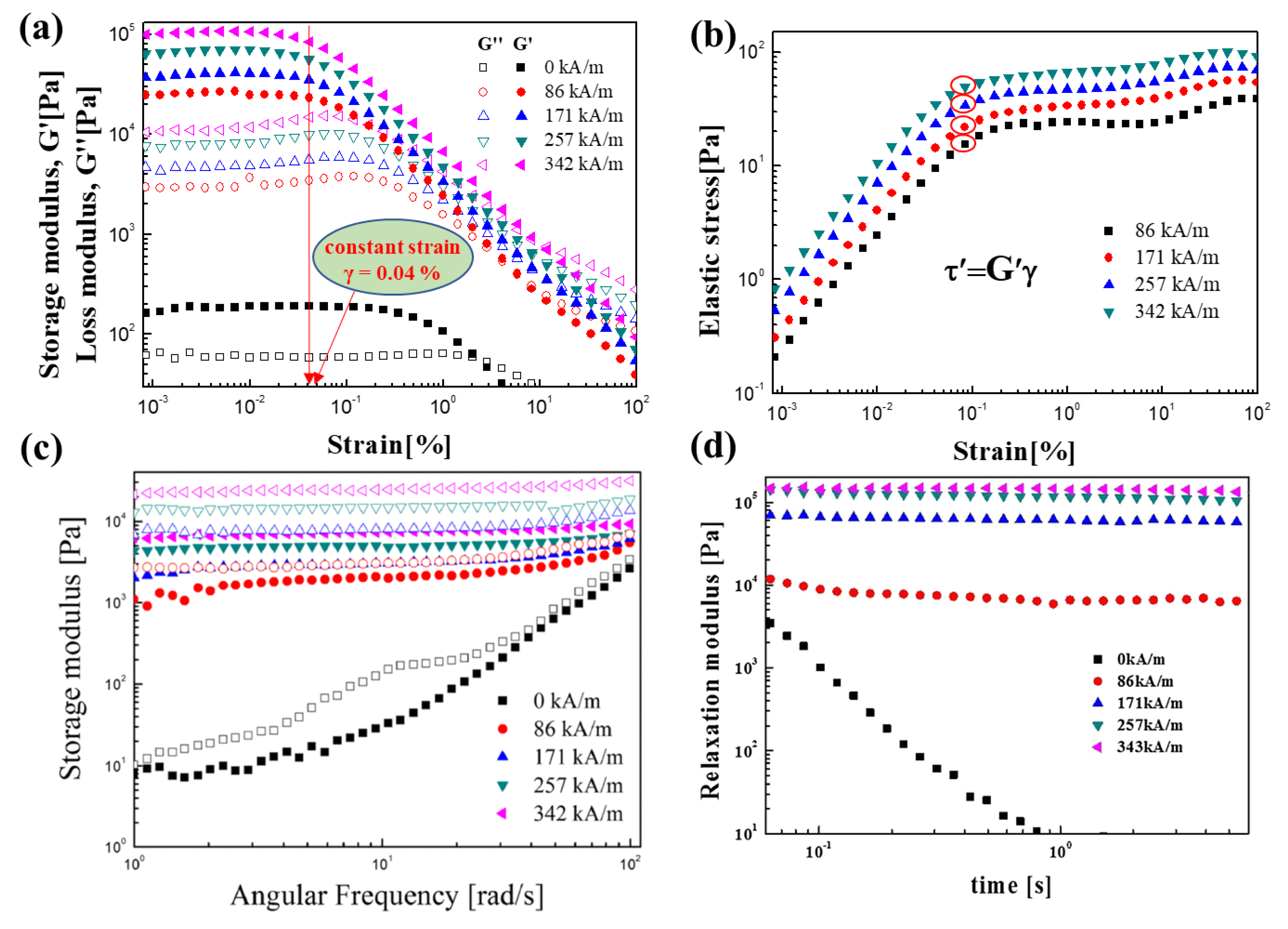 Polymers 13 00512 g007