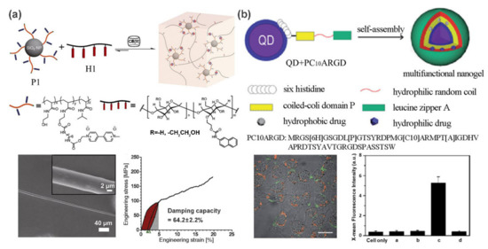 Polymers 13 00513 g002 550