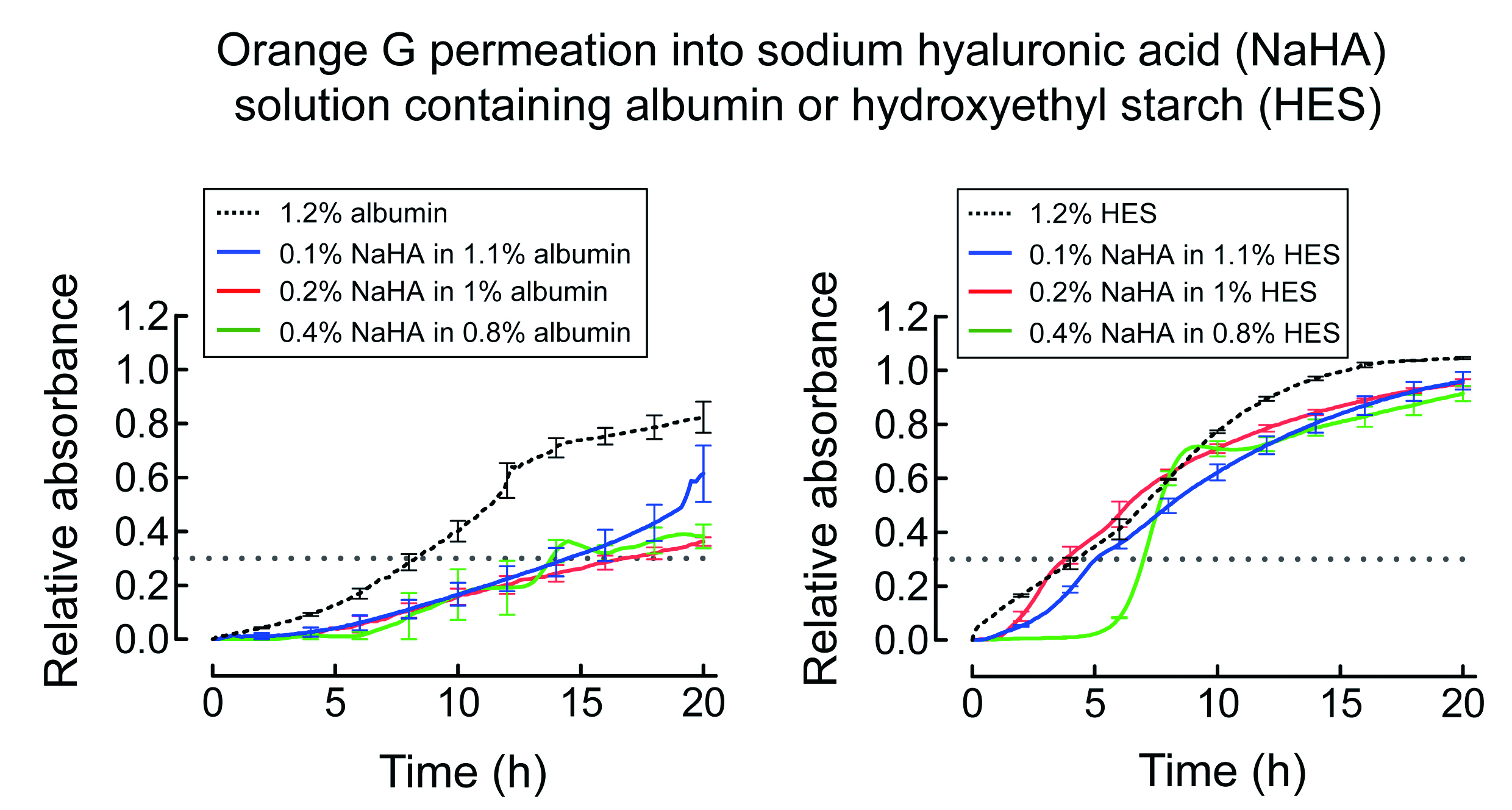 Polymers Free FullText Different Effects of Albumin and