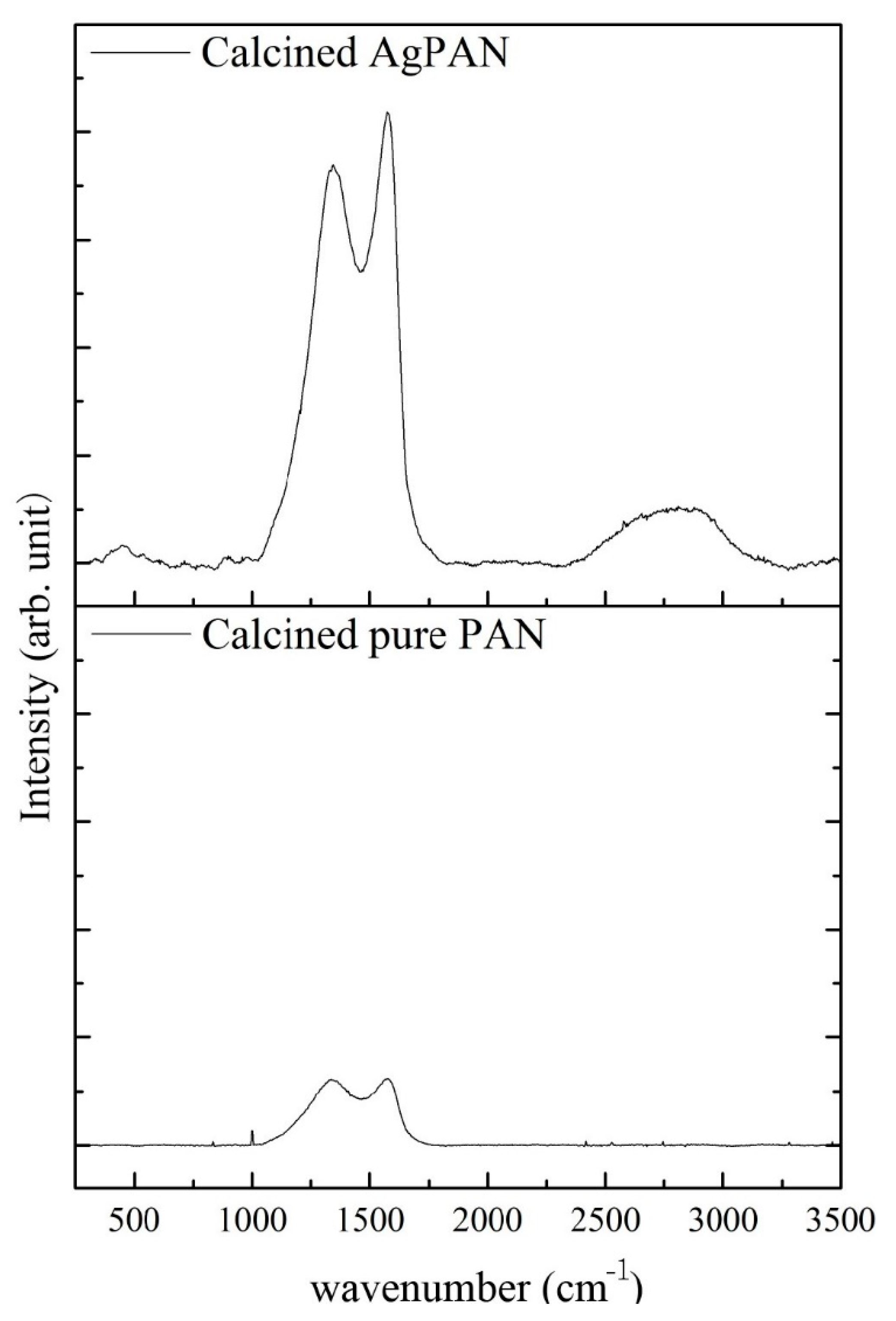 Polymers 13 00516 g002