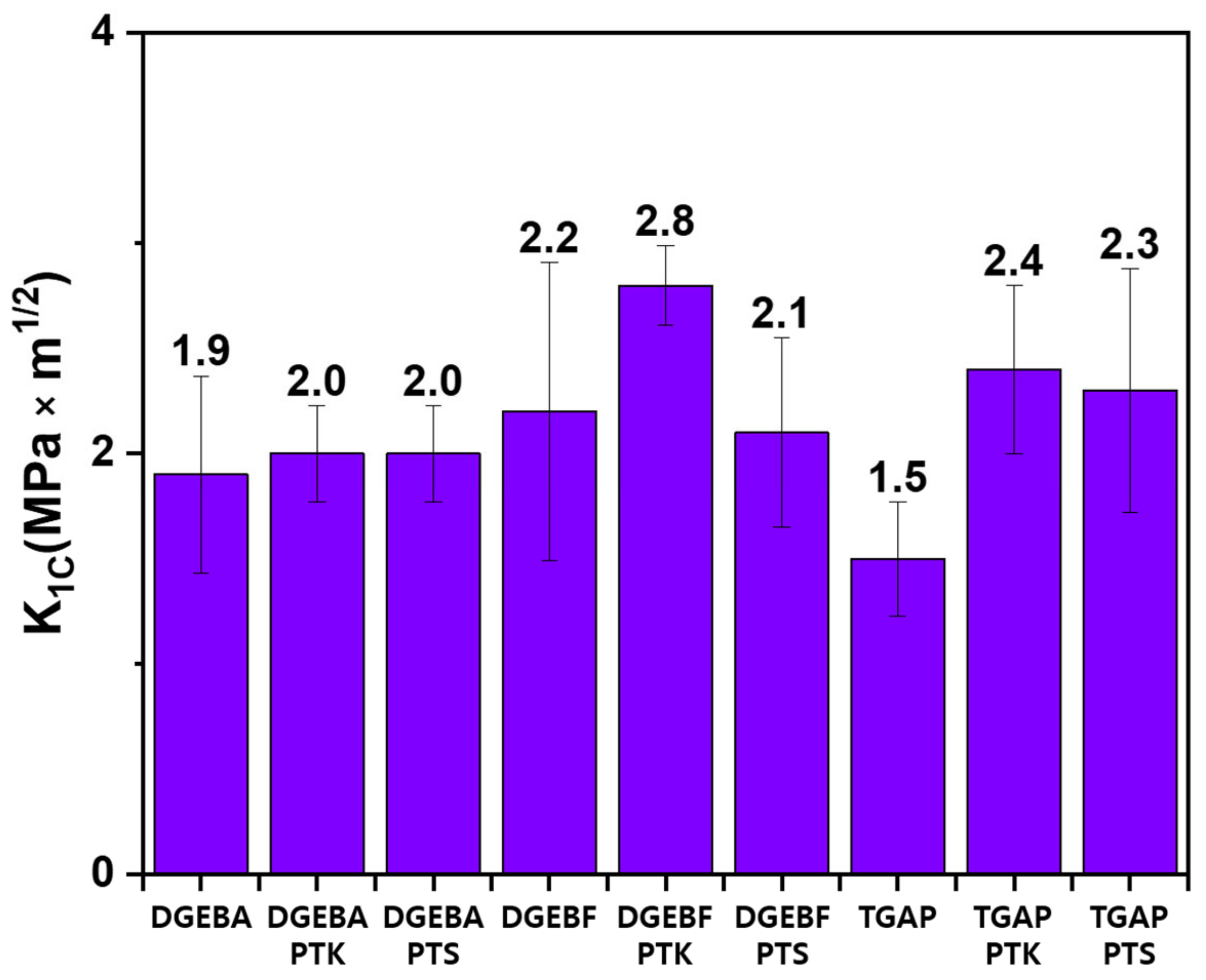 Polymers 13 00518 g007 Polymers 13 00518 g007
