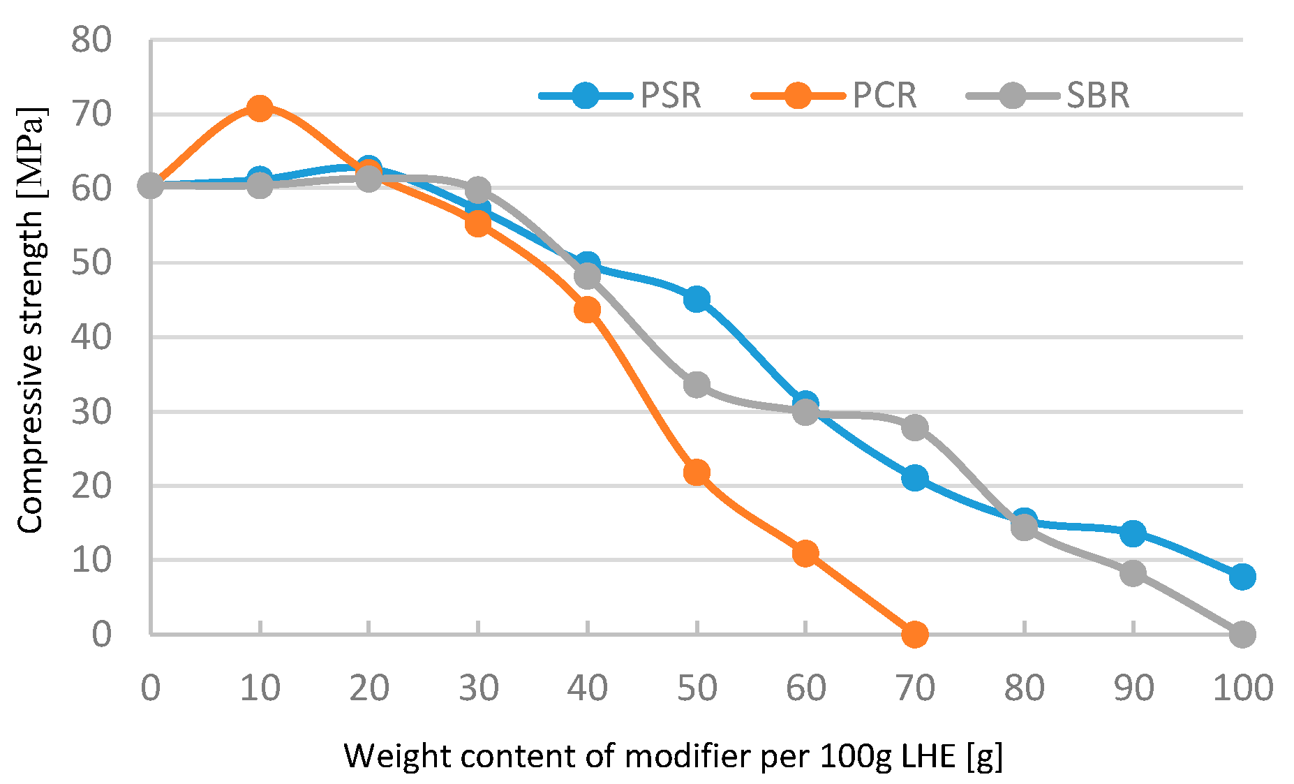 Polymers 13 00519 g001 550