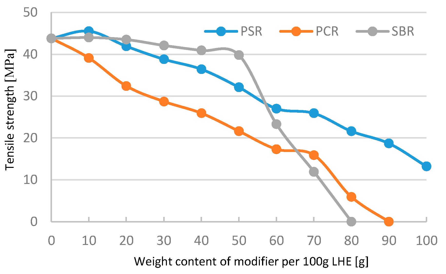 Polymers 13 00519 g002 550