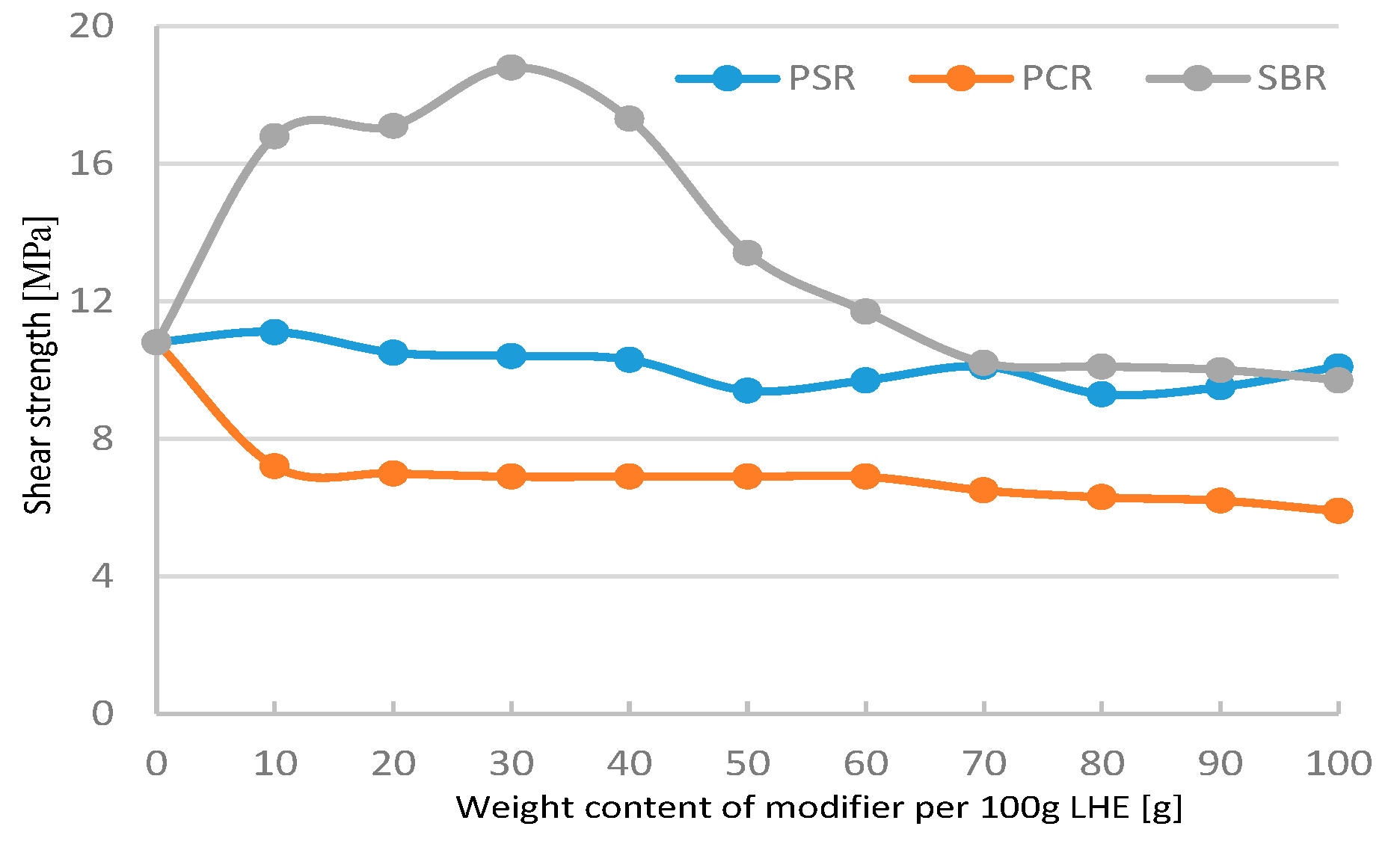 Polymers 13 00519 g007 550