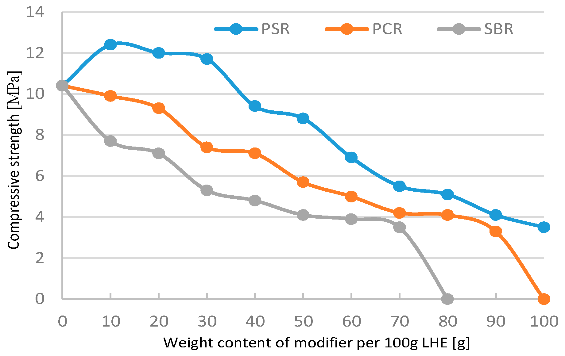 Polymers 13 00519 g009 550