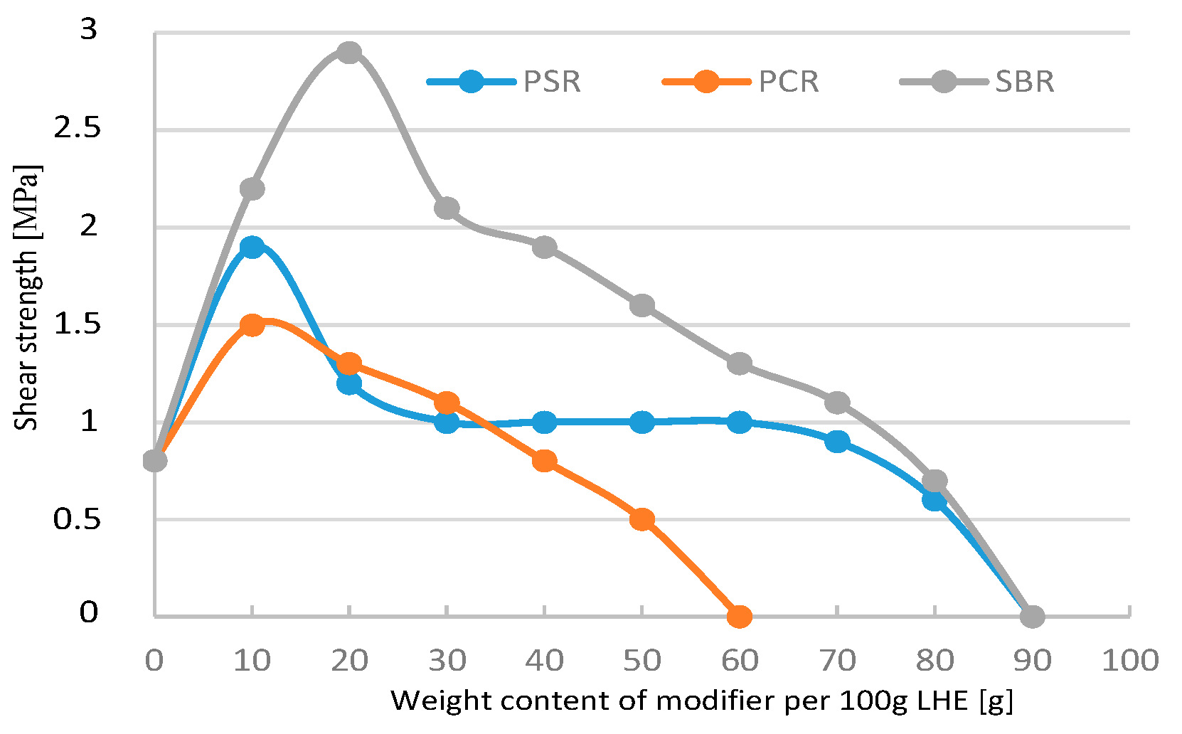 Polymers 13 00519 g011 550