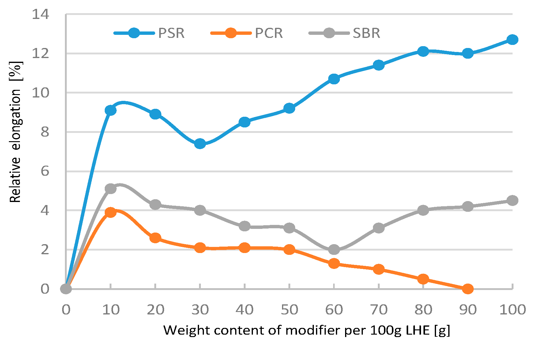 Polymers 13 00519 g012 550