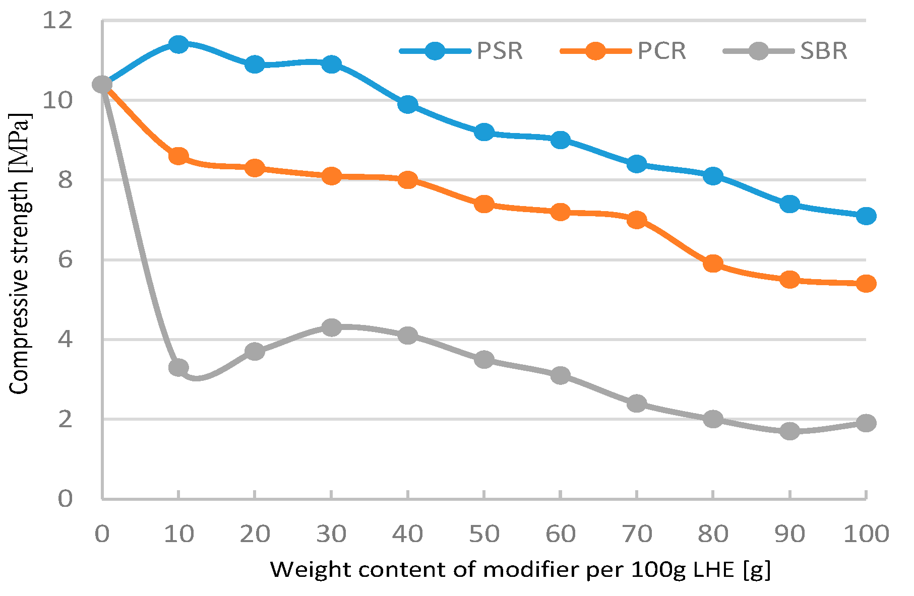 Polymers 13 00519 g013 550