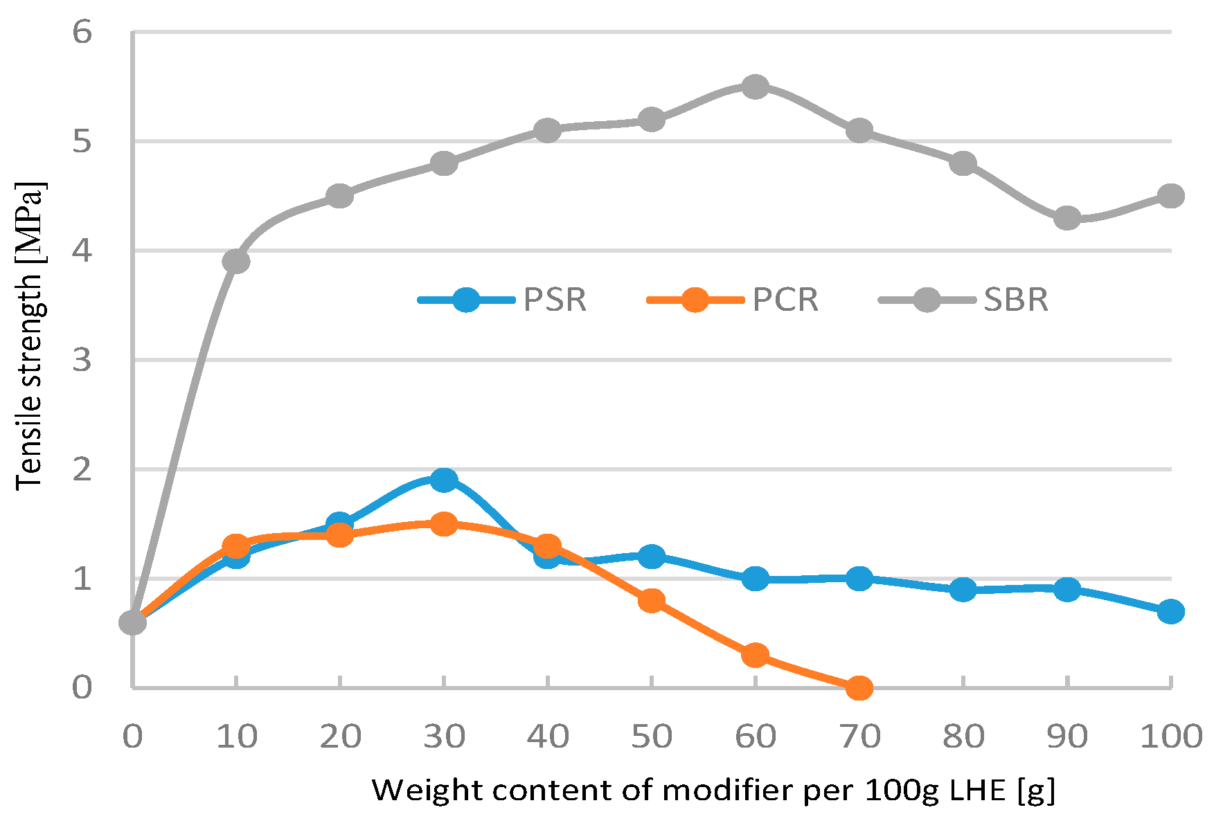 Polymers 13 00519 g014 550