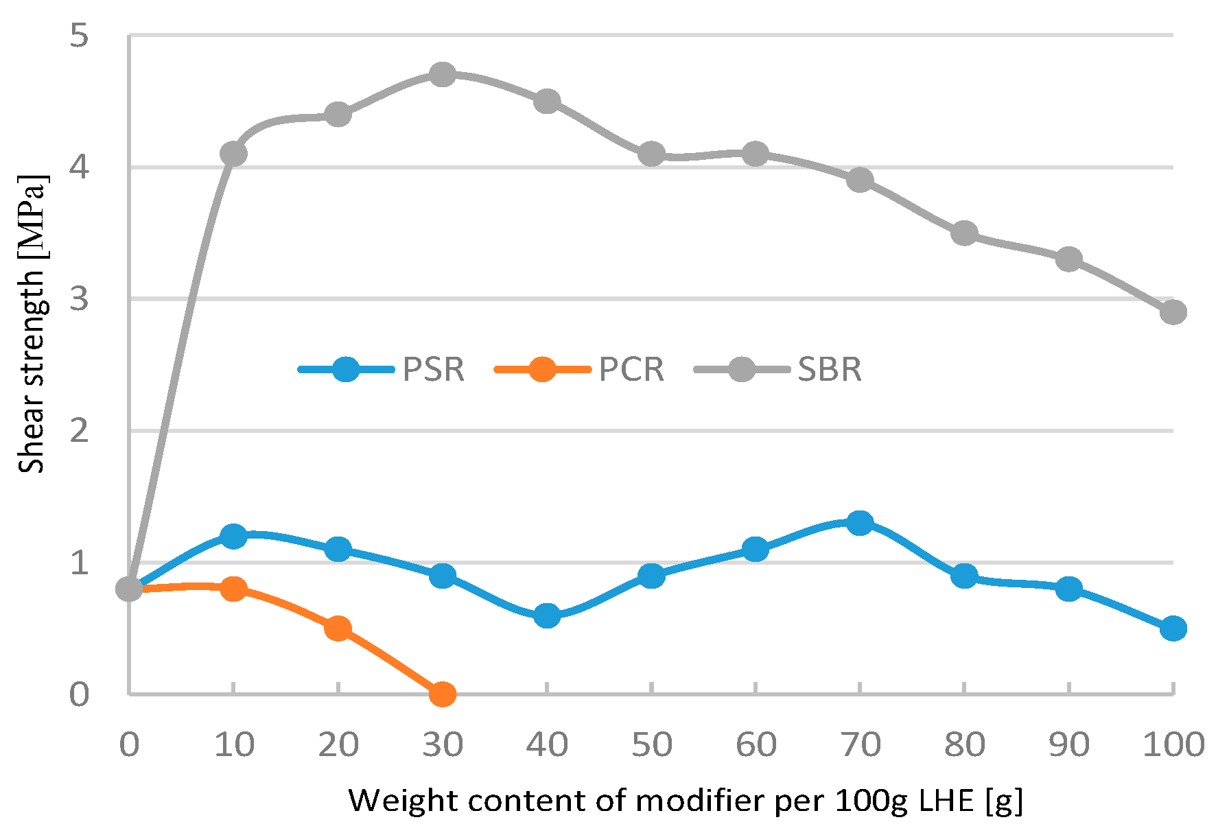 Polymers 13 00519 g015 550