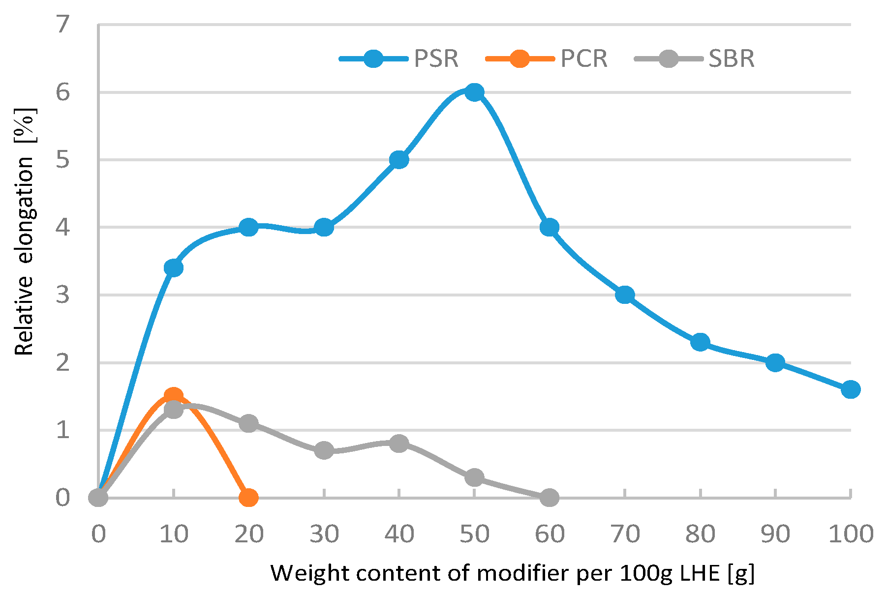 Polymers 13 00519 g016 550