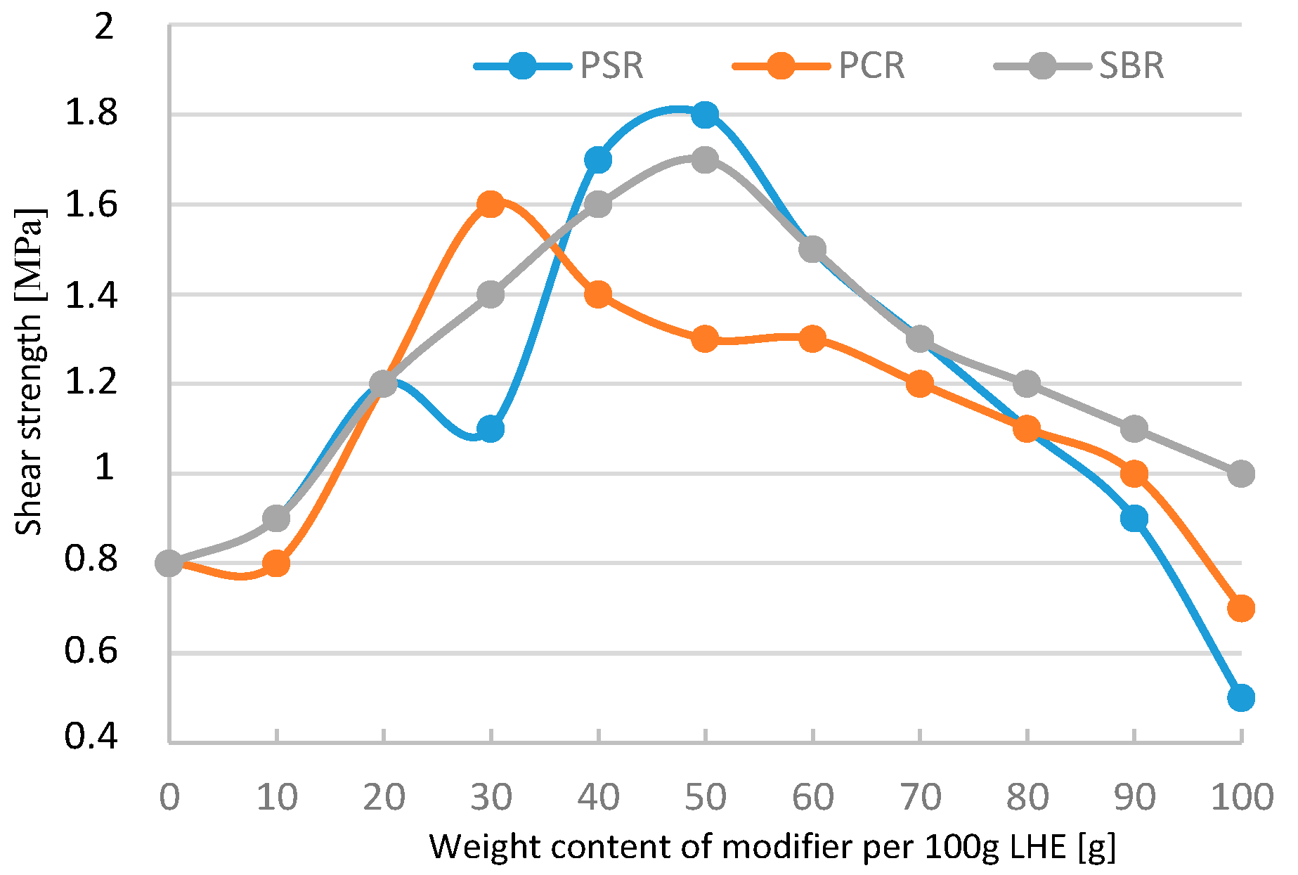 Polymers 13 00519 g019 550