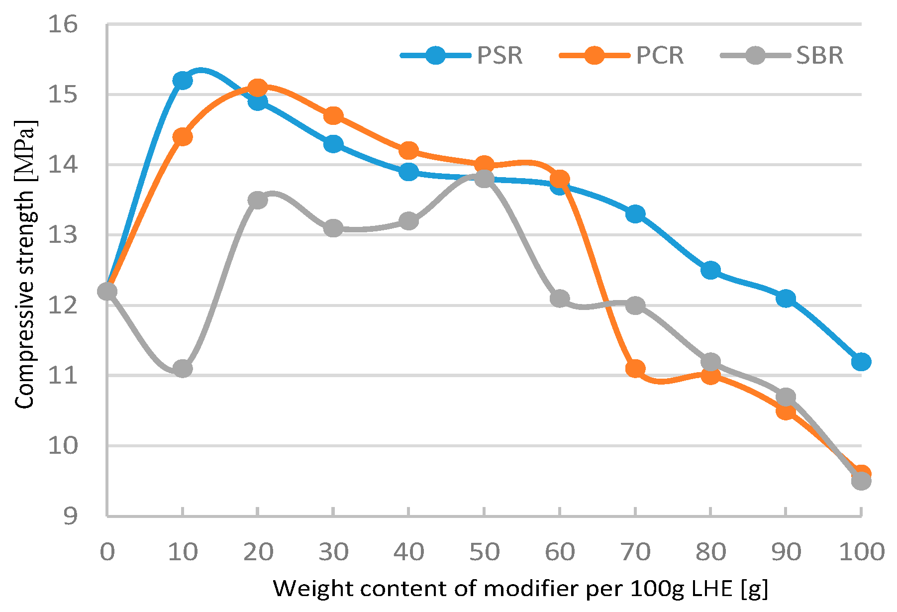 Polymers 13 00519 g021 550