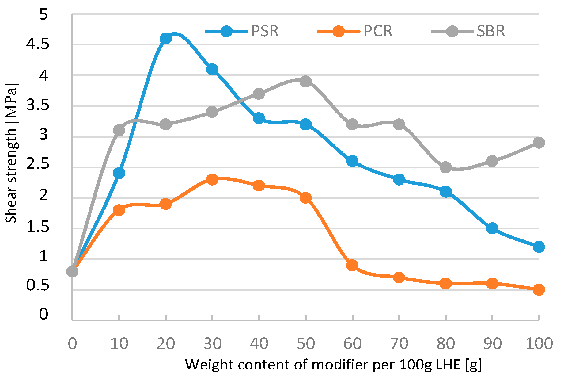 Polymers 13 00519 g023 550