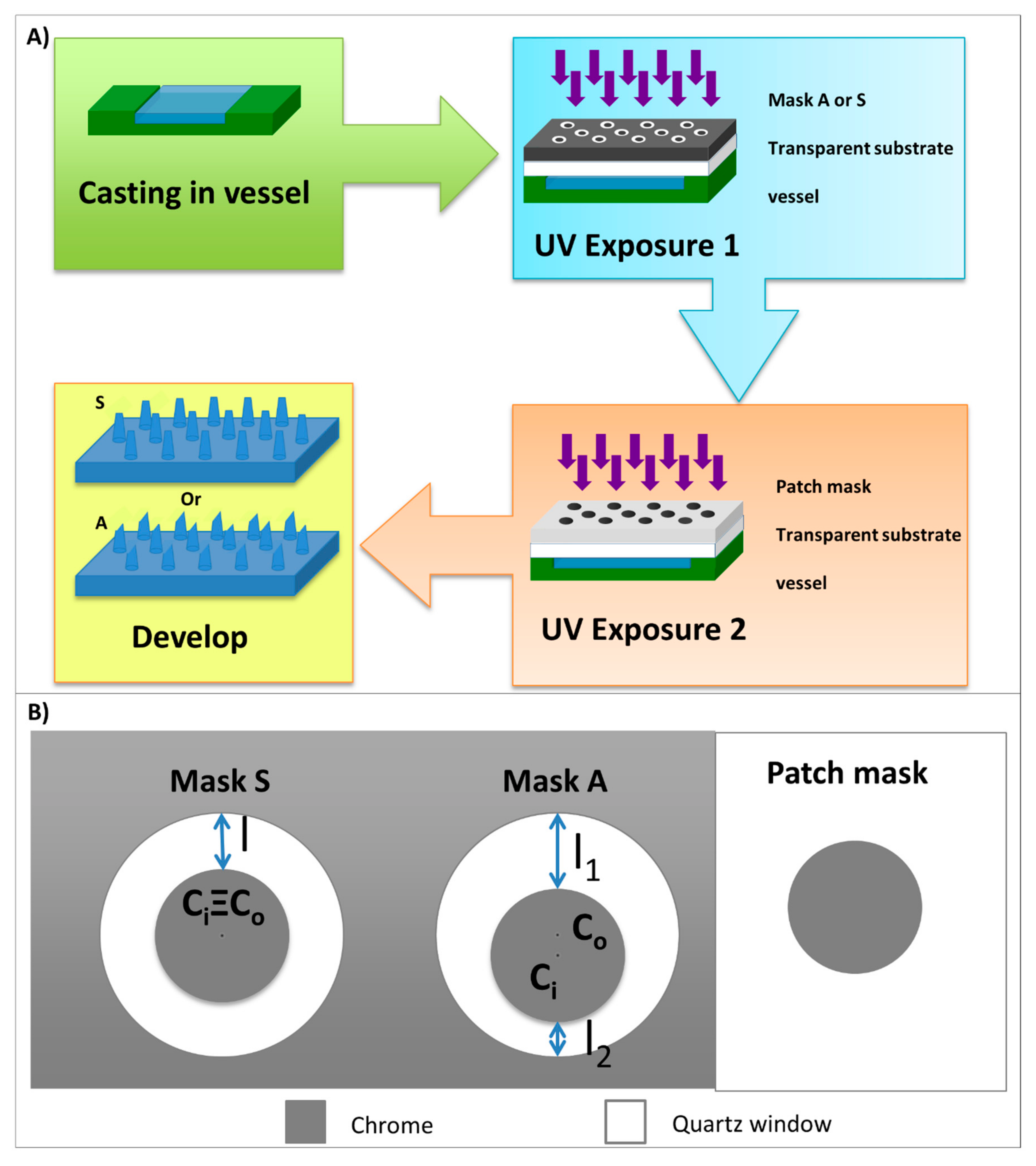 Polymers 13 00520 g001 Polymers 13 00520 g001