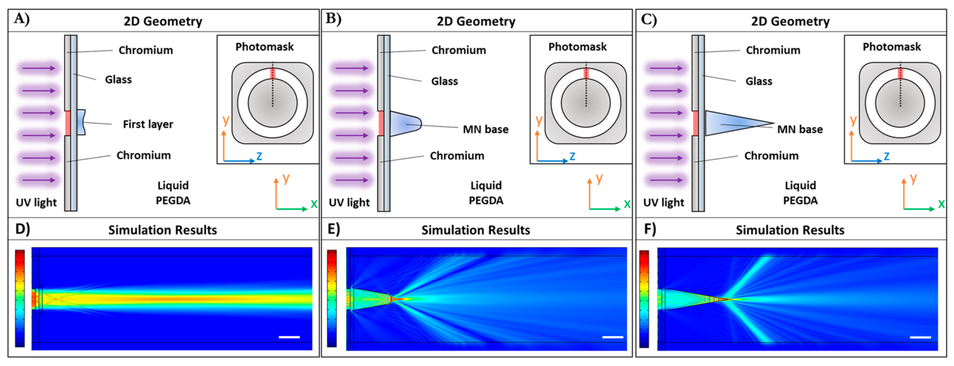 simulate results in jmp 13