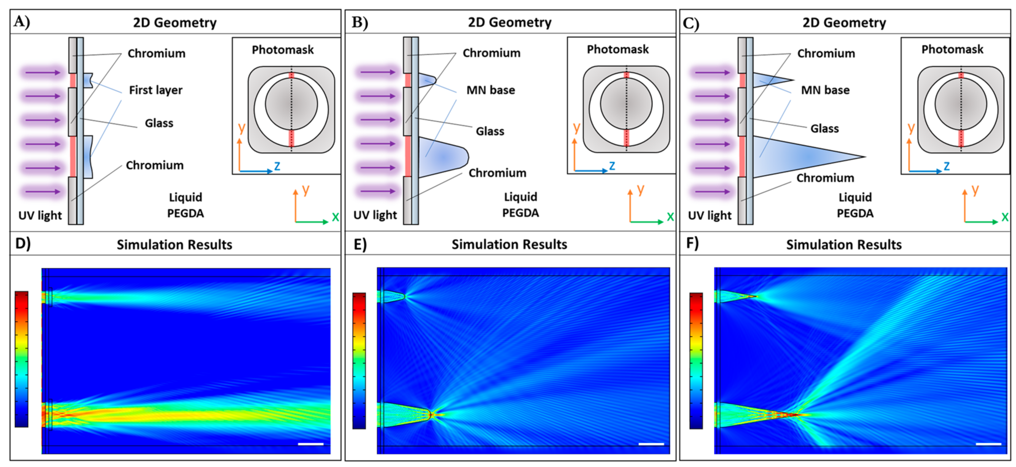 Polymers 13 00520 g003 Polymers 13 00520 g003