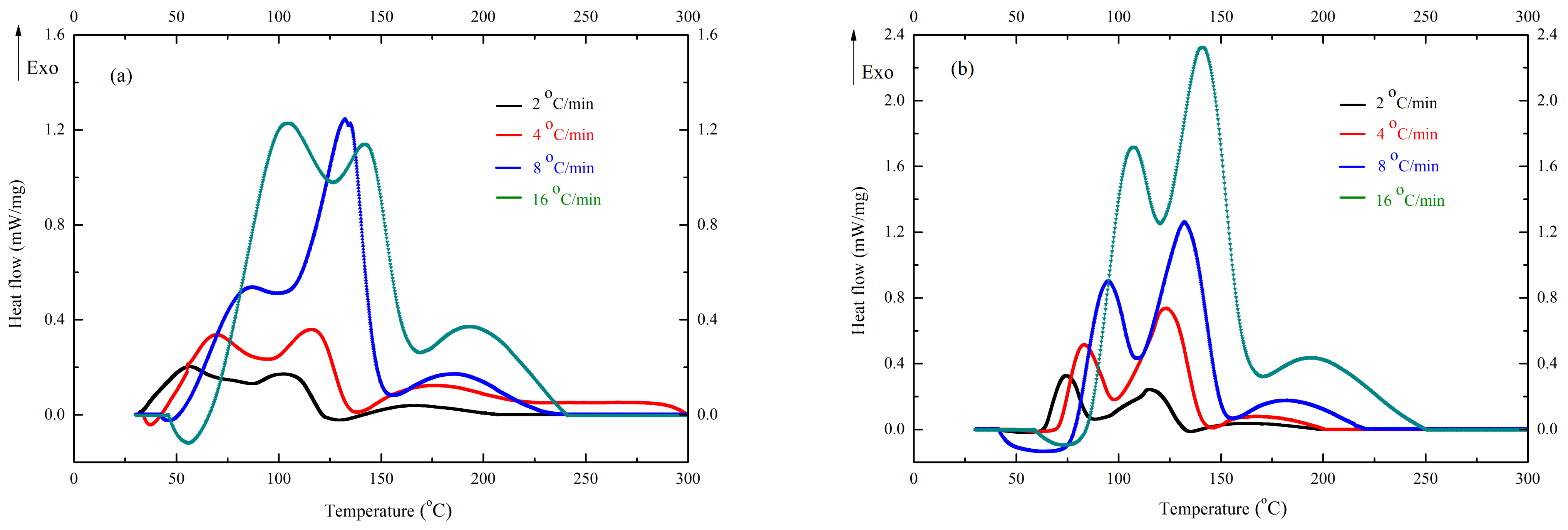 Polymers 13 00522 g004