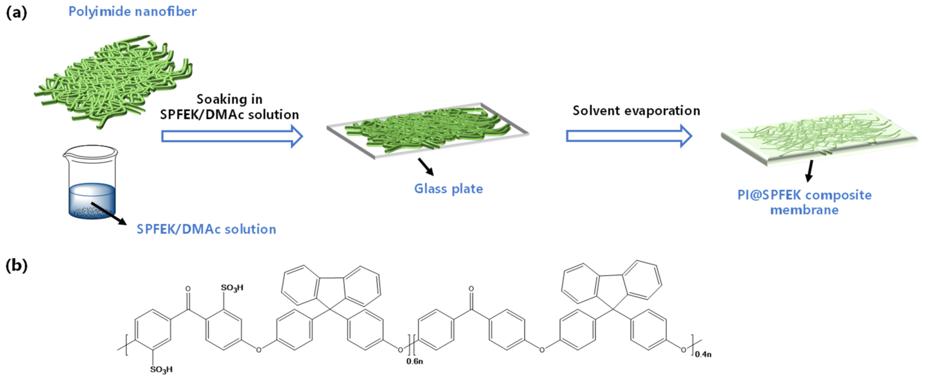 Polymers 13 00523 g001