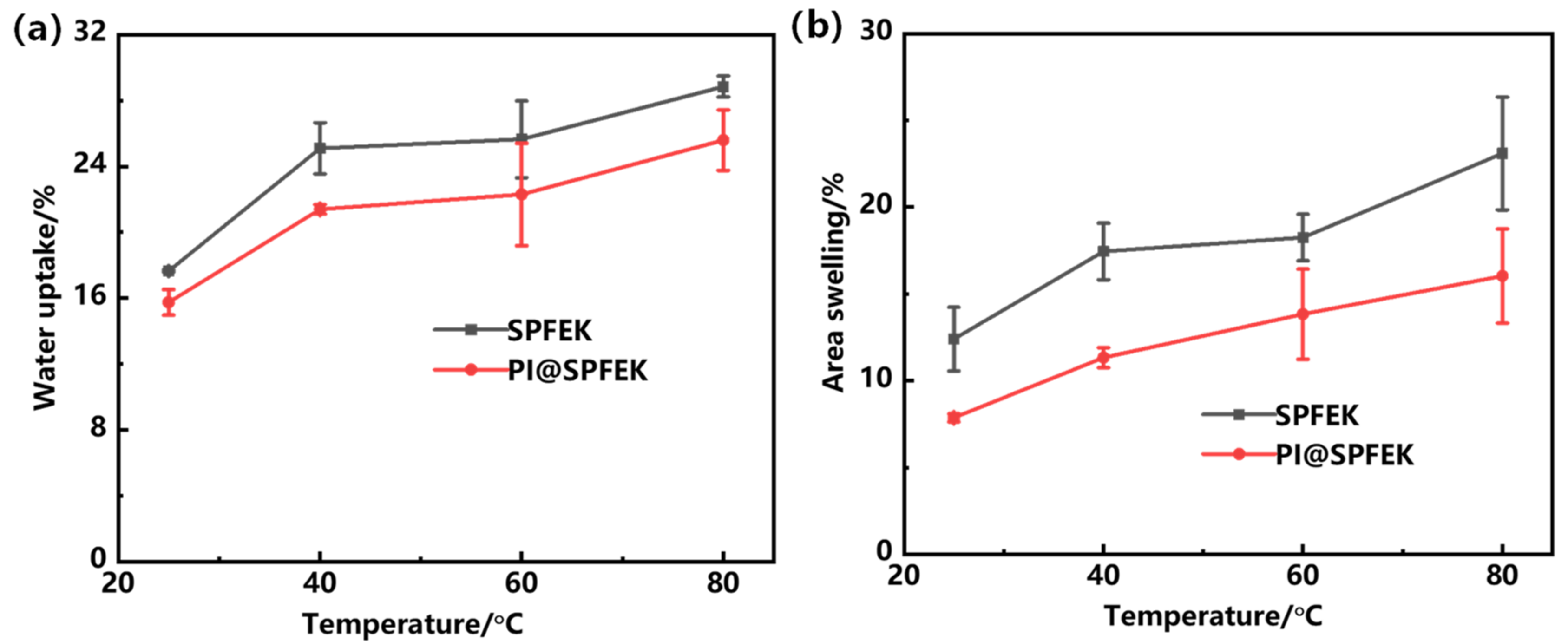 Polymers 13 00523 g004