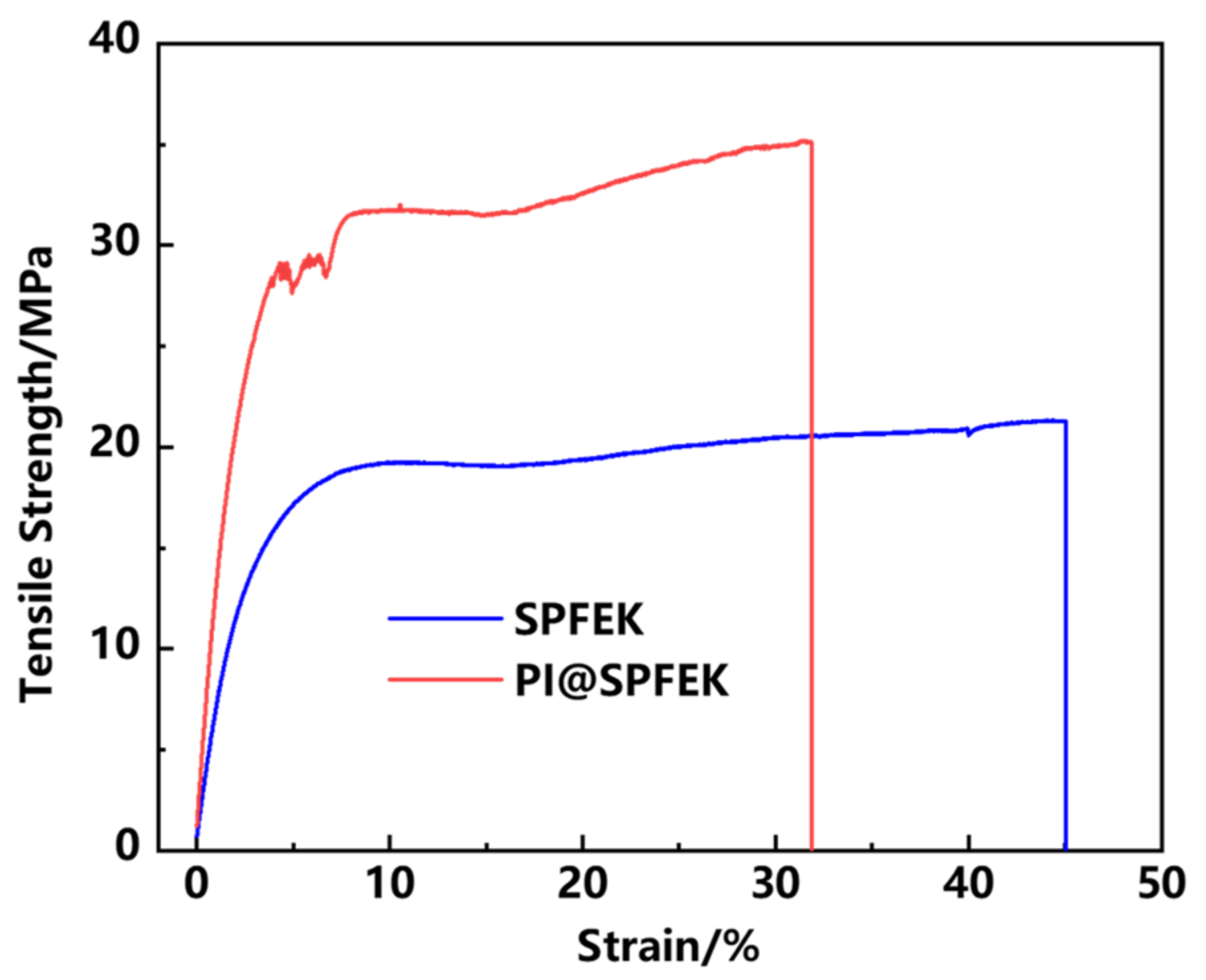 Polymers 13 00523 g005