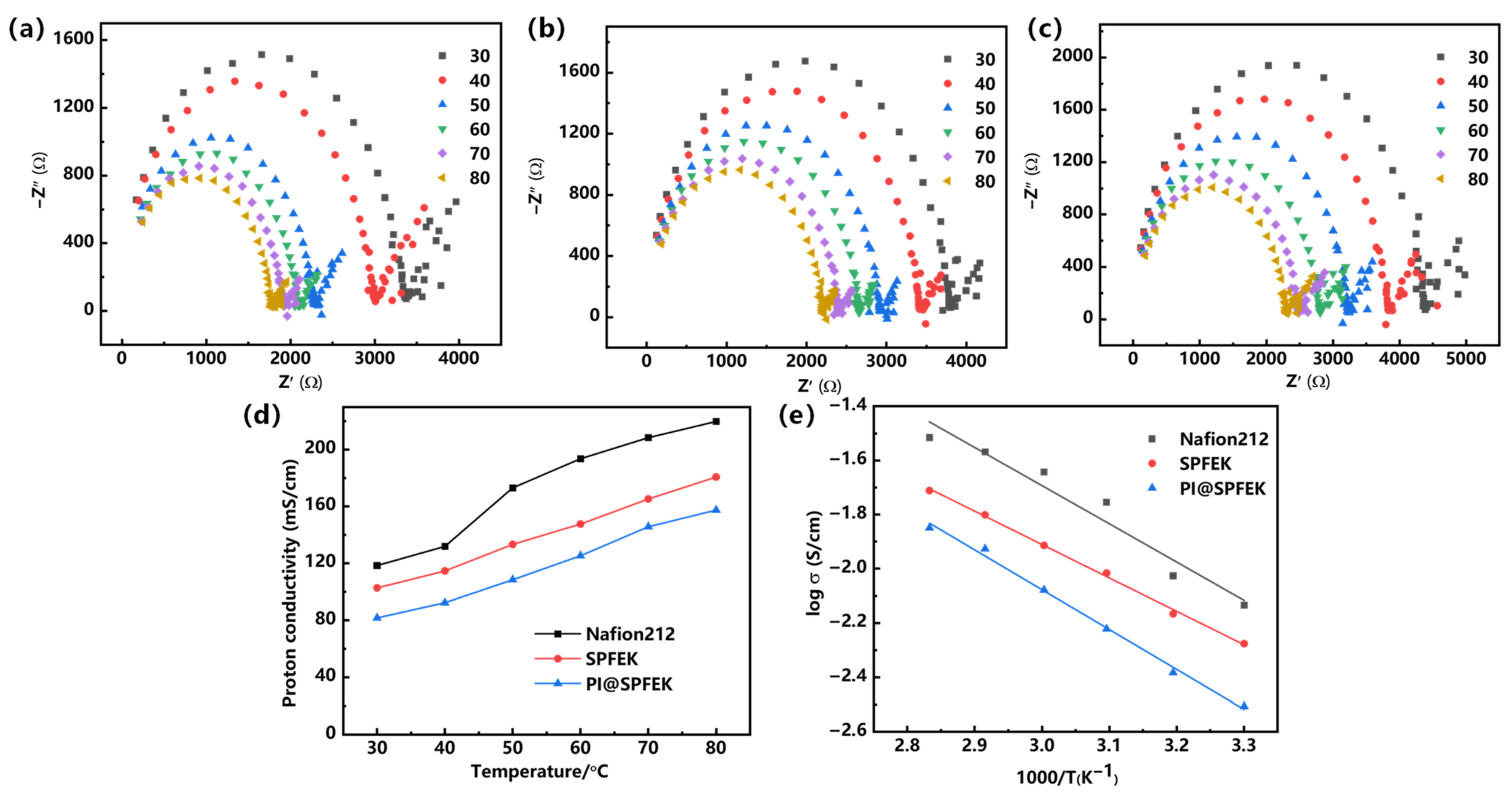 Polymers 13 00523 g006