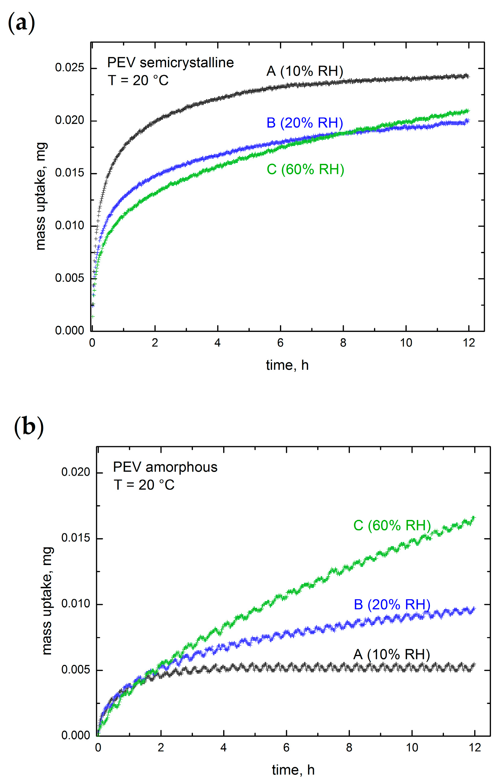 Polymers 13 00524 g004a Polymers 13 00524 g004a