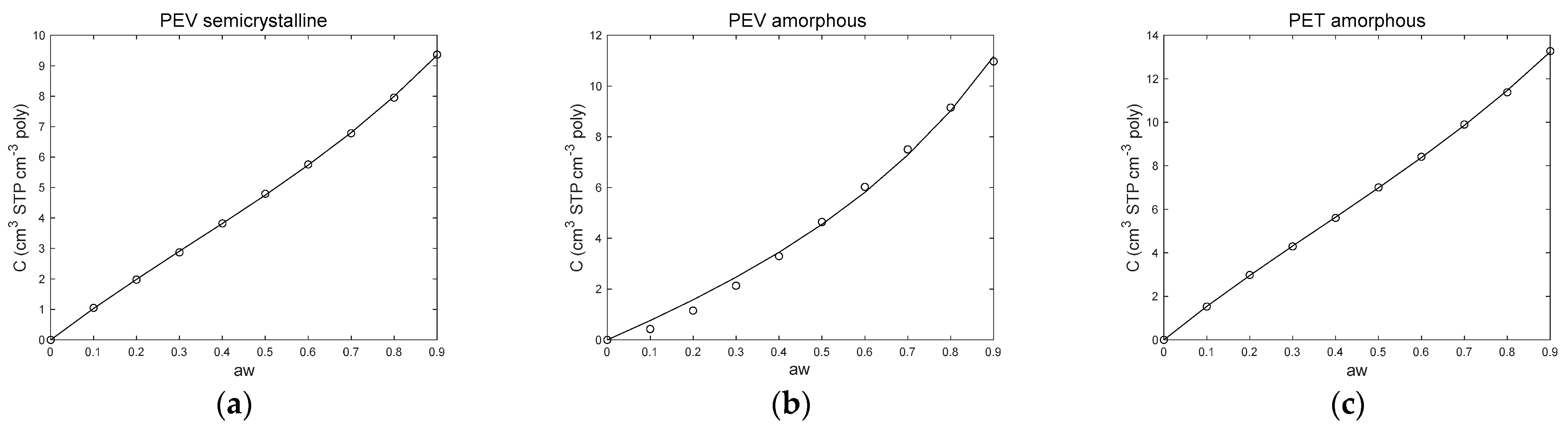 Polymers 13 00524 g006 Polymers 13 00524 g006