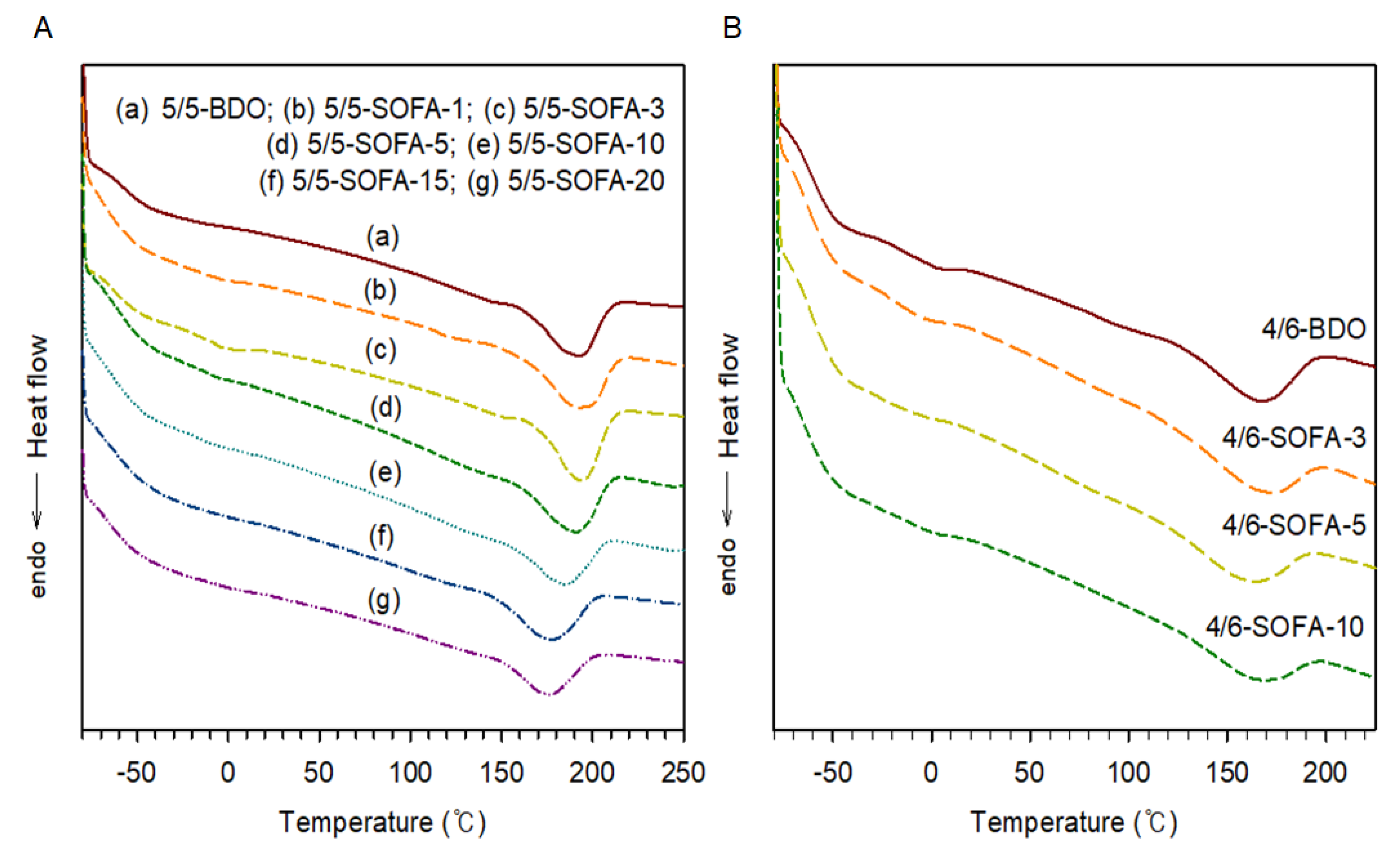 Polymers 13 00525 g003 Polymers 13 00525 g003